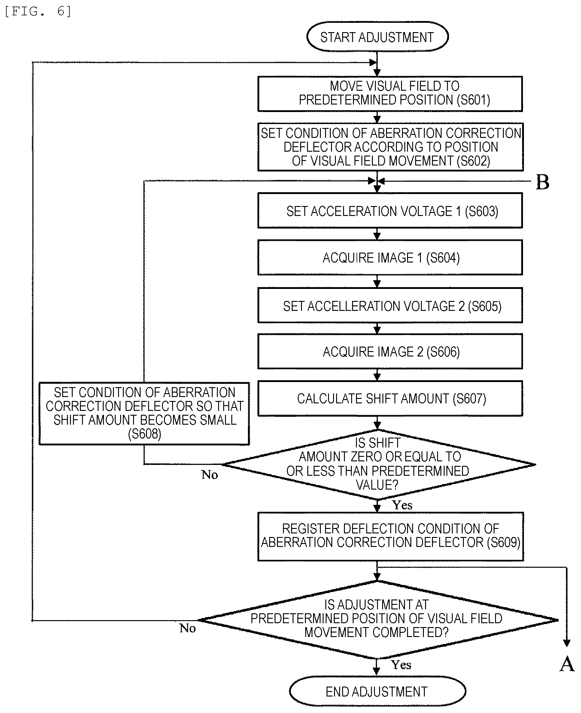 Patent US11784023 Figure 6 – Charged particle beam apparatus
