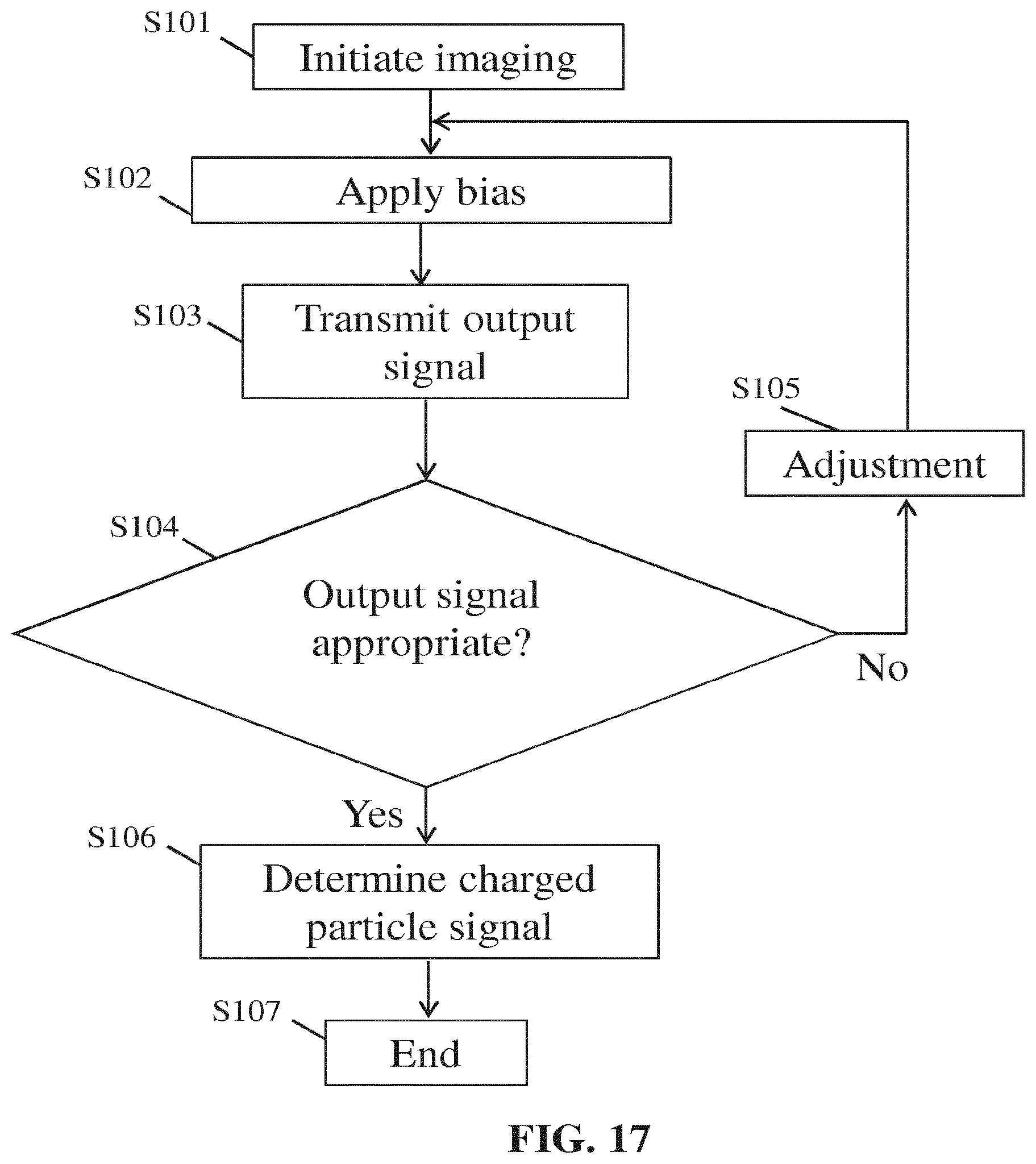 Patent US11784024 Figure 20 – Multi-cell detector for charged particles