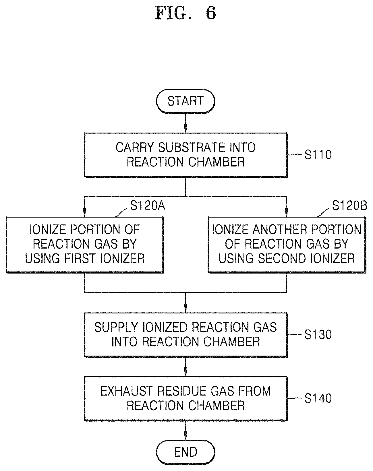 Patent US11784026 Figure 5 – Substrate processing apparatus, material layer deposition apparatus, and atmospheric pressure chemical vapor deposition apparatus