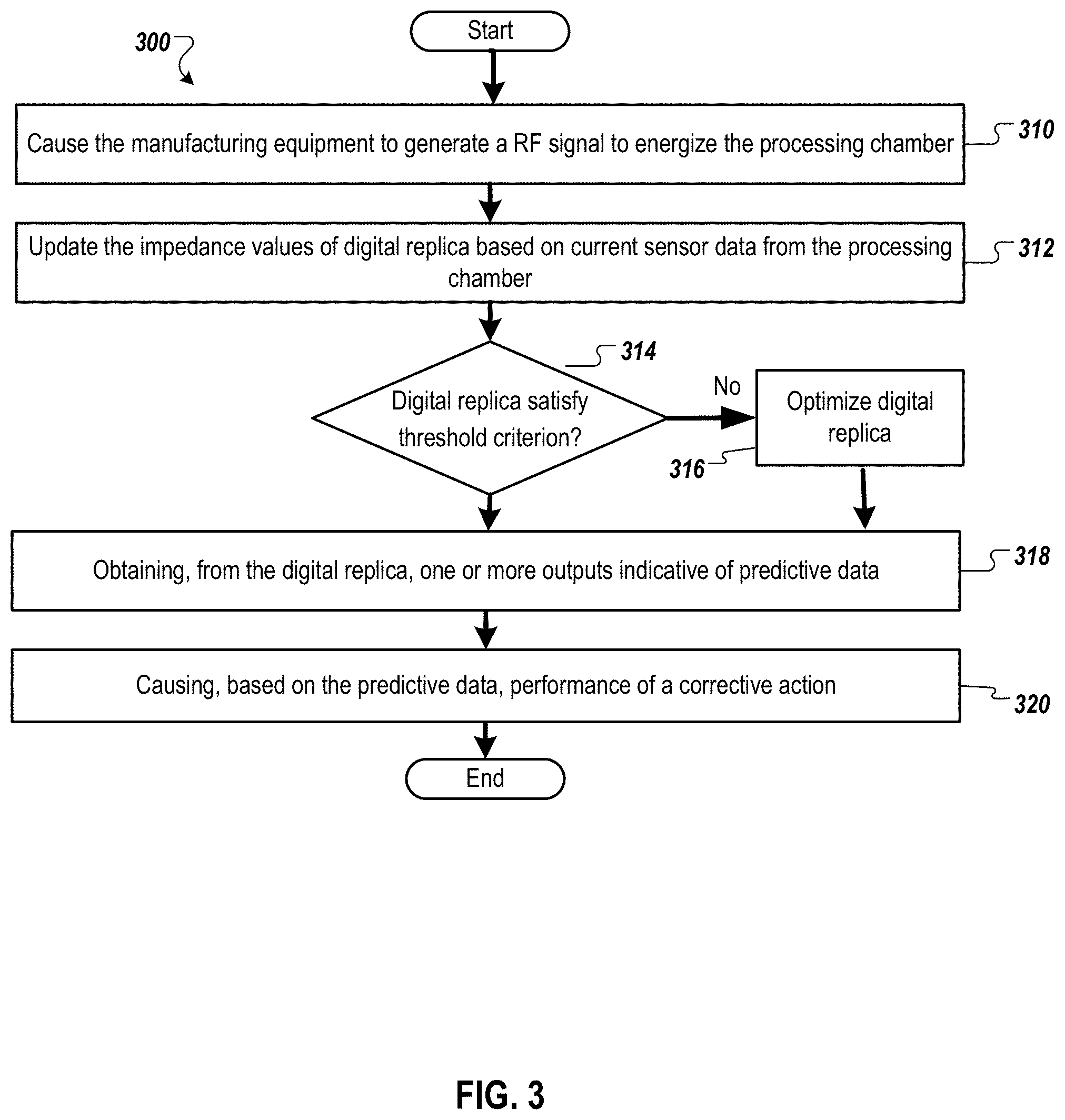 Patent US11784028 Figure 3 – Performing radio frequency matching control using a model-based digital twin