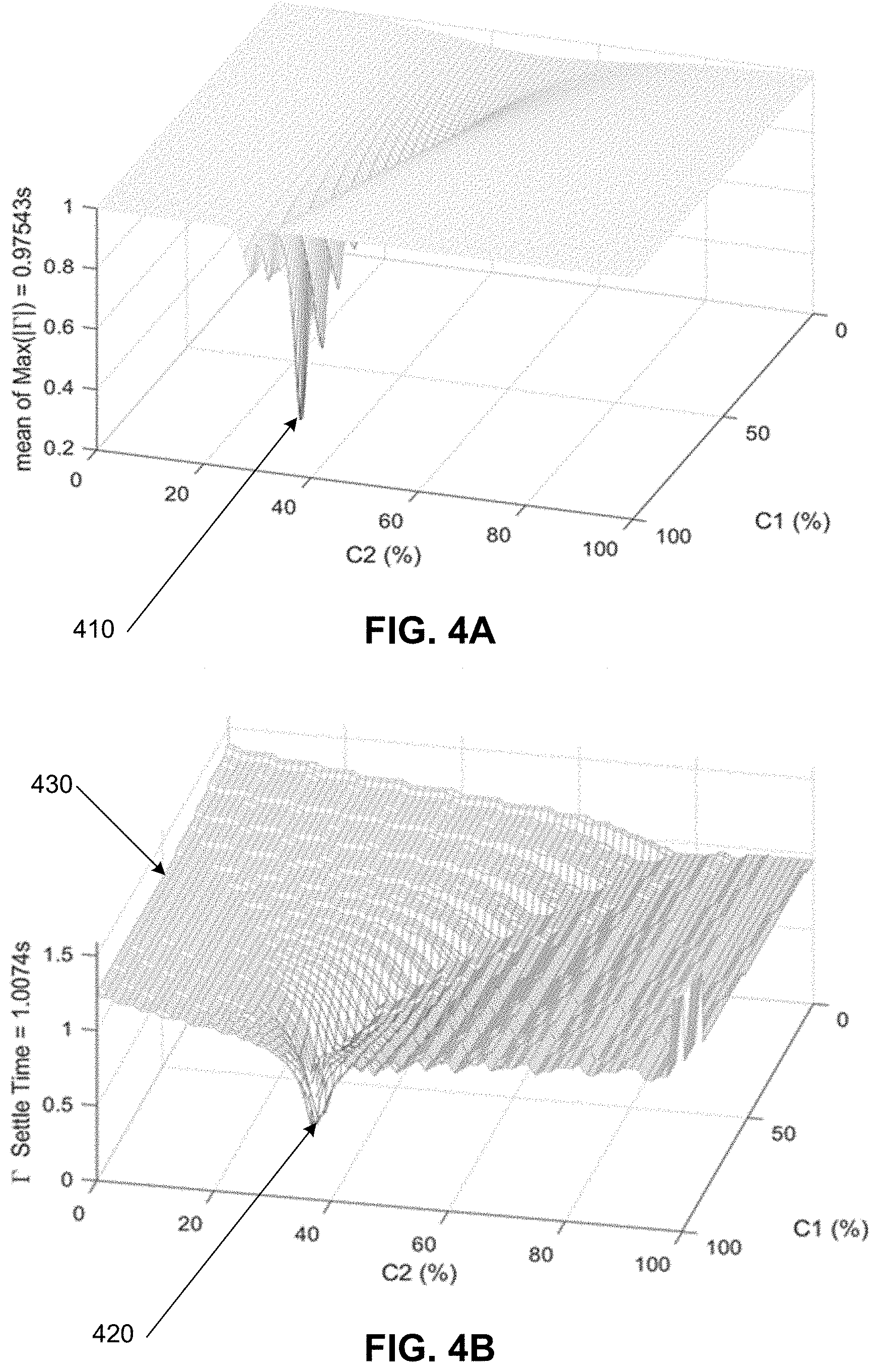 Patent US11784028 Figure 4 – Performing radio frequency matching control using a model-based digital twin