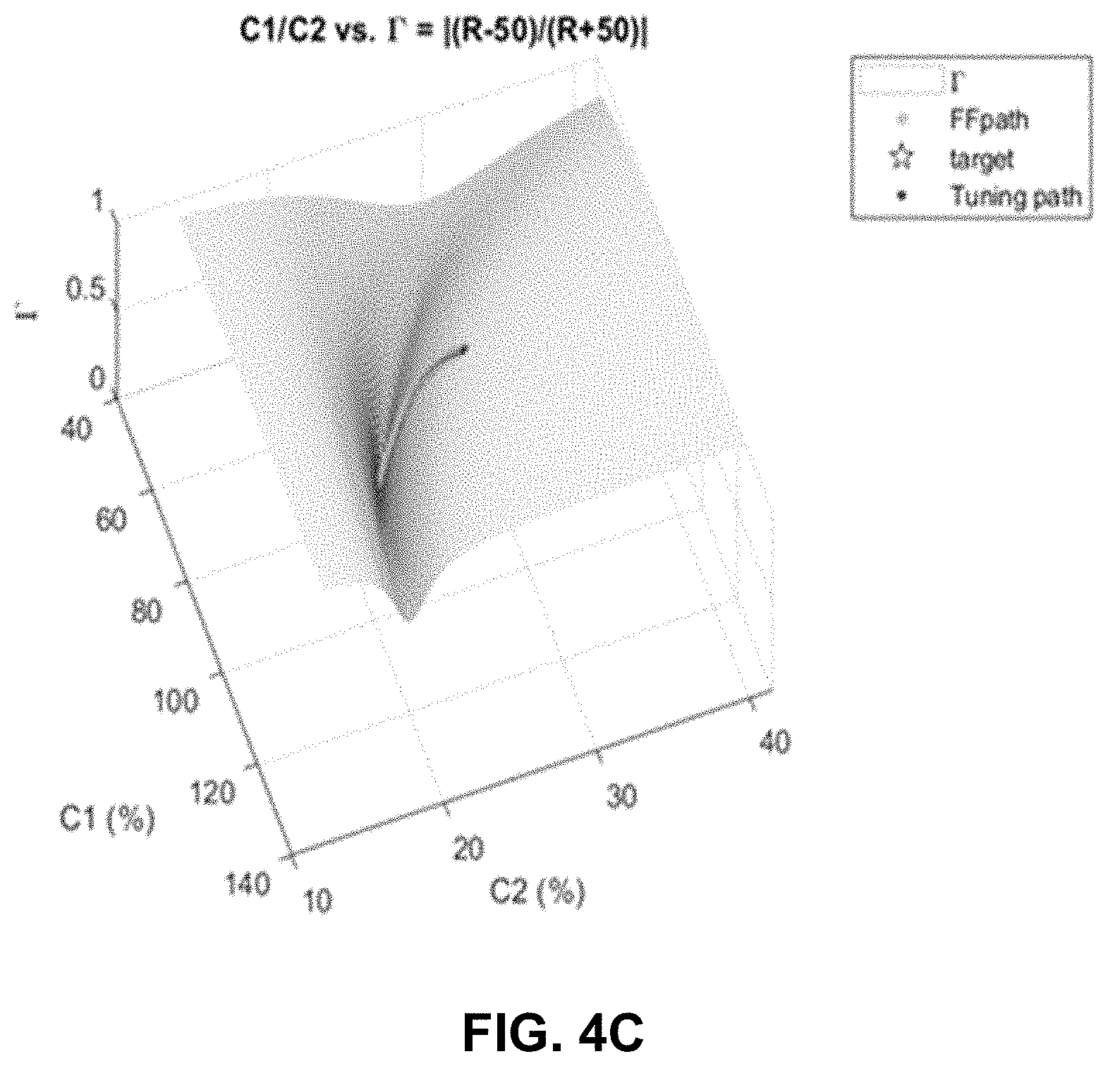 Patent US11784028 Figure 5 – Performing radio frequency matching control using a model-based digital twin