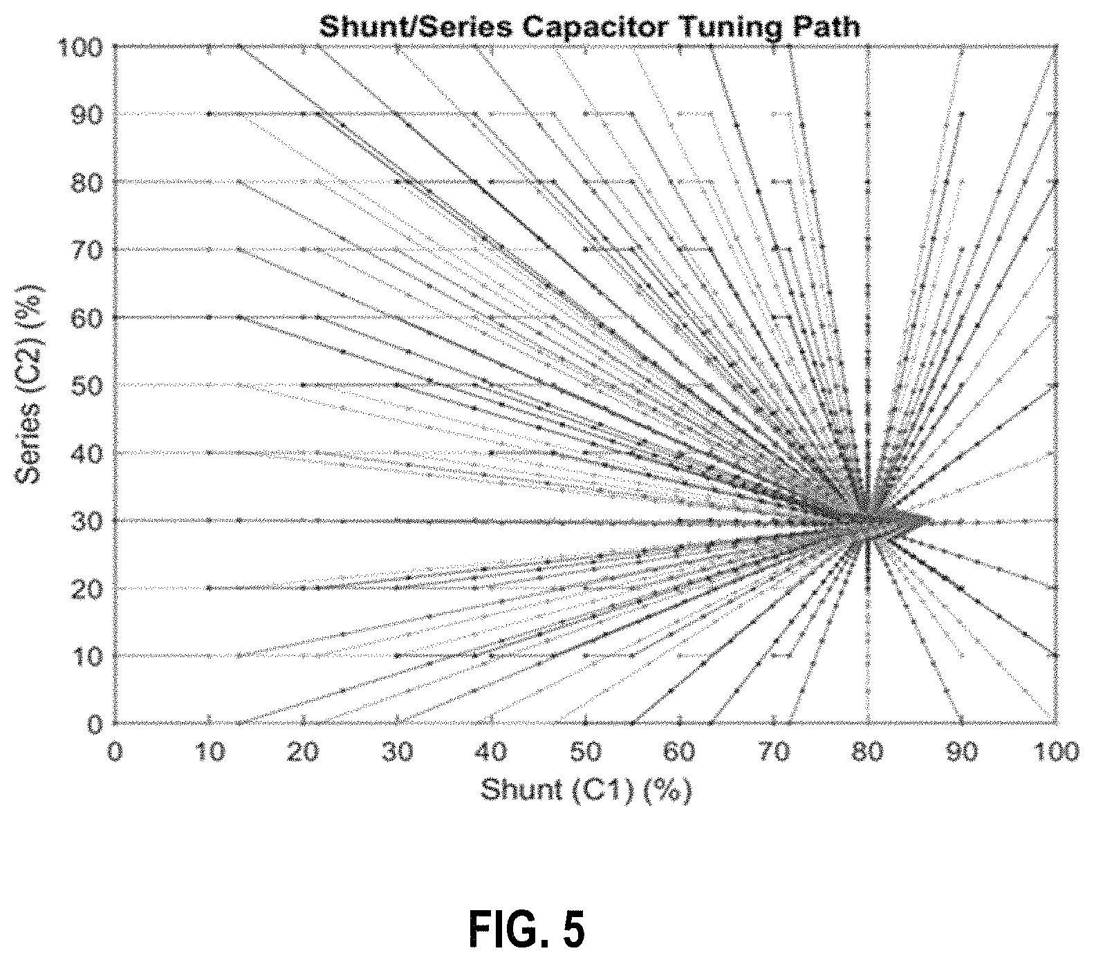 Patent US11784028 Figure 6 – Performing radio frequency matching control using a model-based digital twin