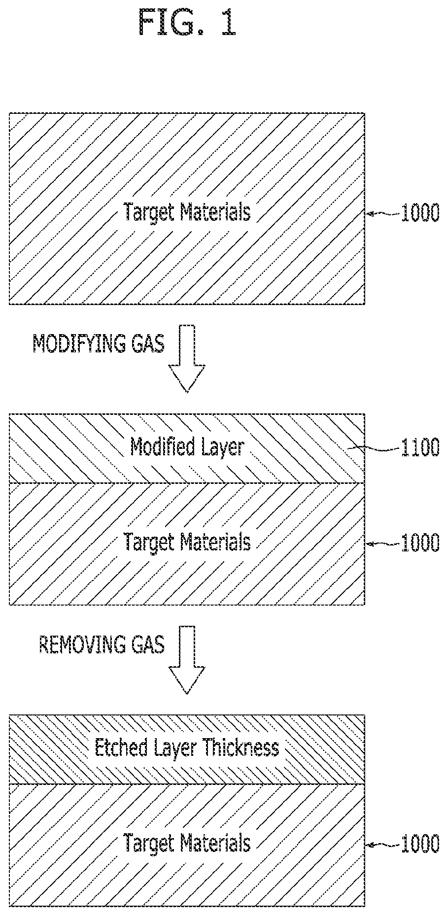 Patent US11784029 Figure 1 – Method and apparatus for atomic layer etching