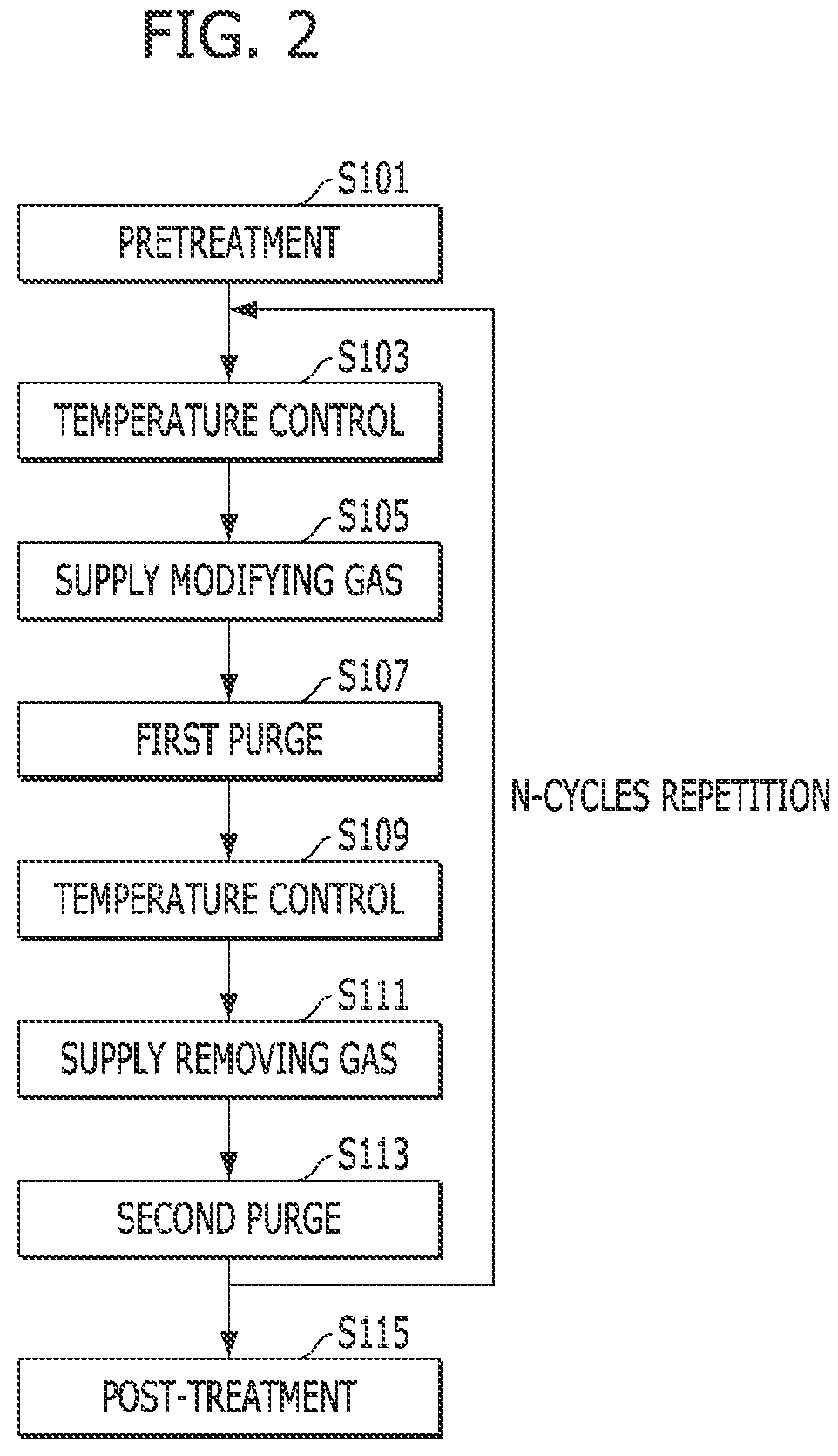 Patent US11784029 Figure 2 – Method and apparatus for atomic layer etching