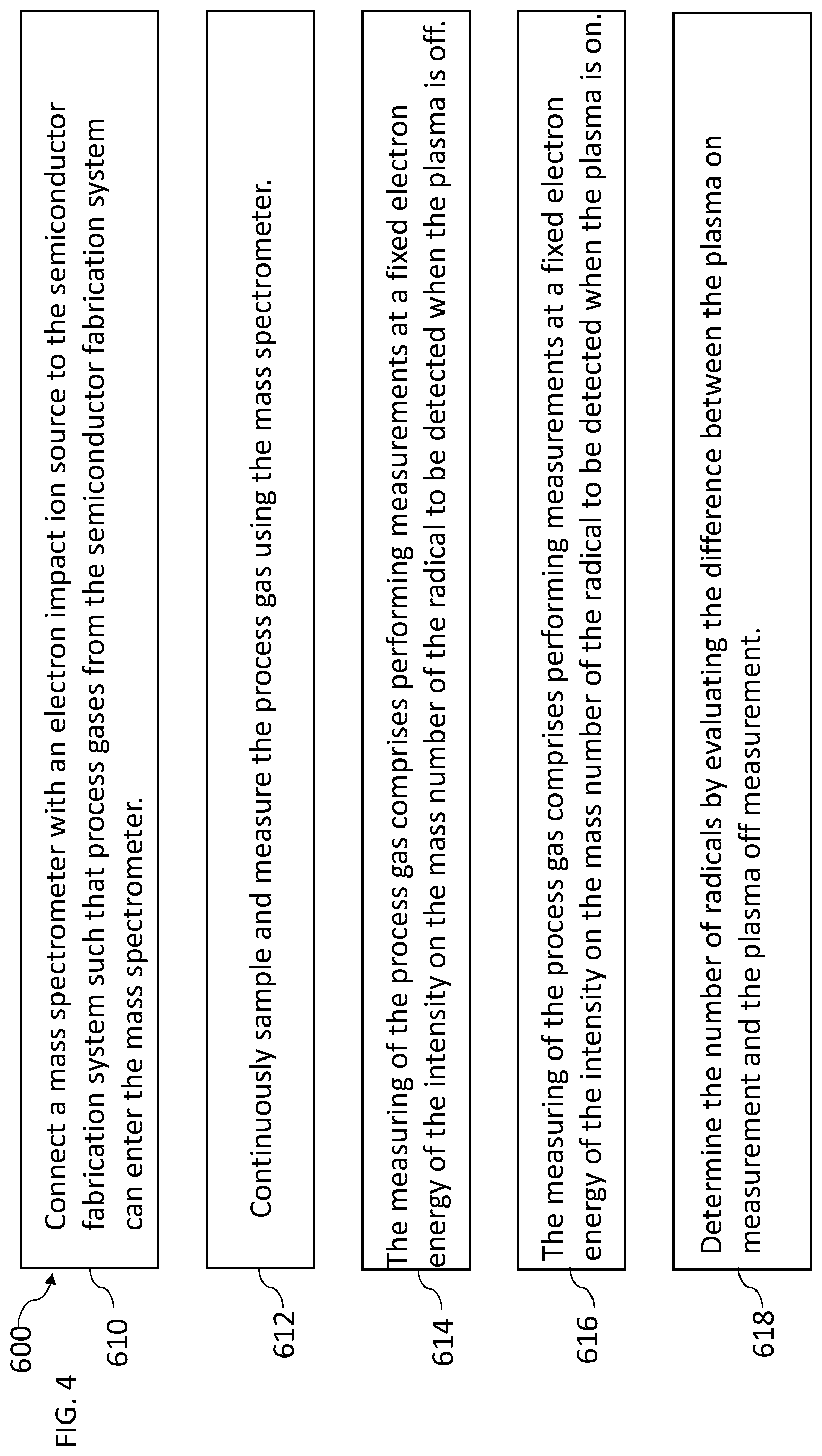 Patent US11784031 Figure 4 – Method of detecting radicals using mass spectrometry