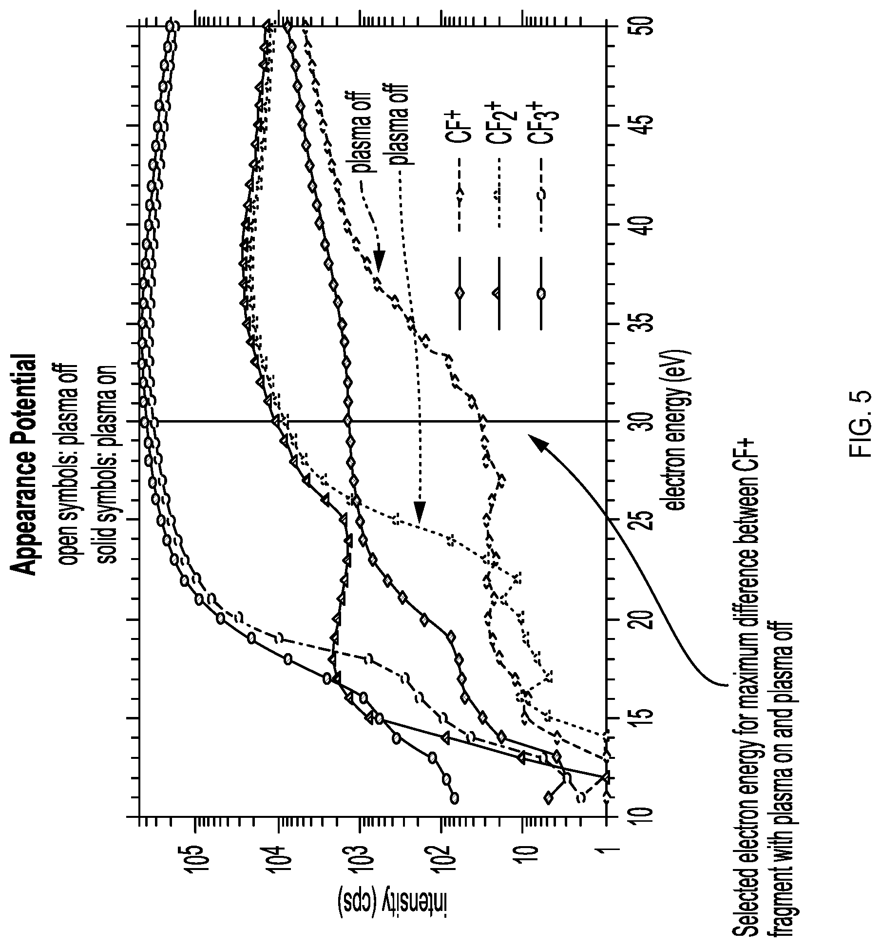 Patent US11784031 Figure 5 – Method of detecting radicals using mass spectrometry