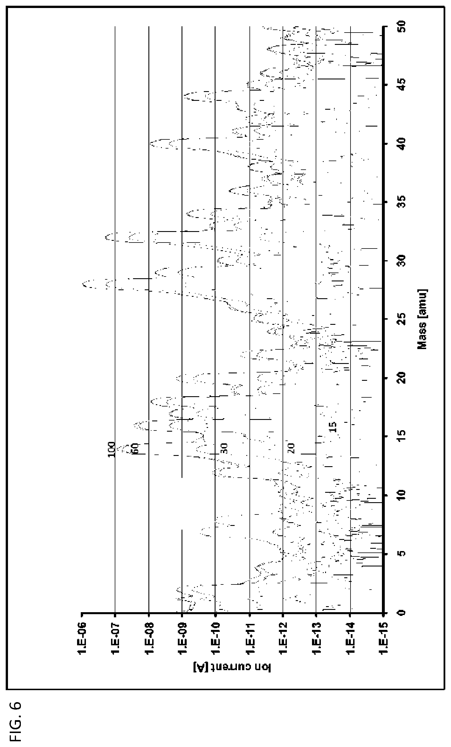 Patent US11784031 Figure 6 – Method of detecting radicals using mass spectrometry