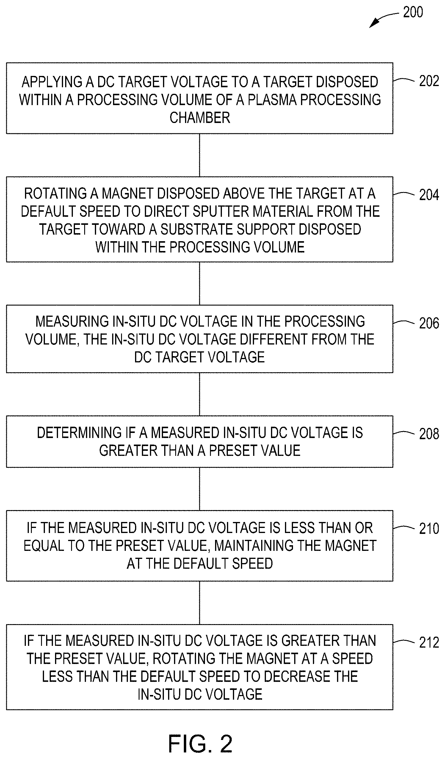 Patent US11784033 Figure 2 – Methods and apparatus for processing a substrate