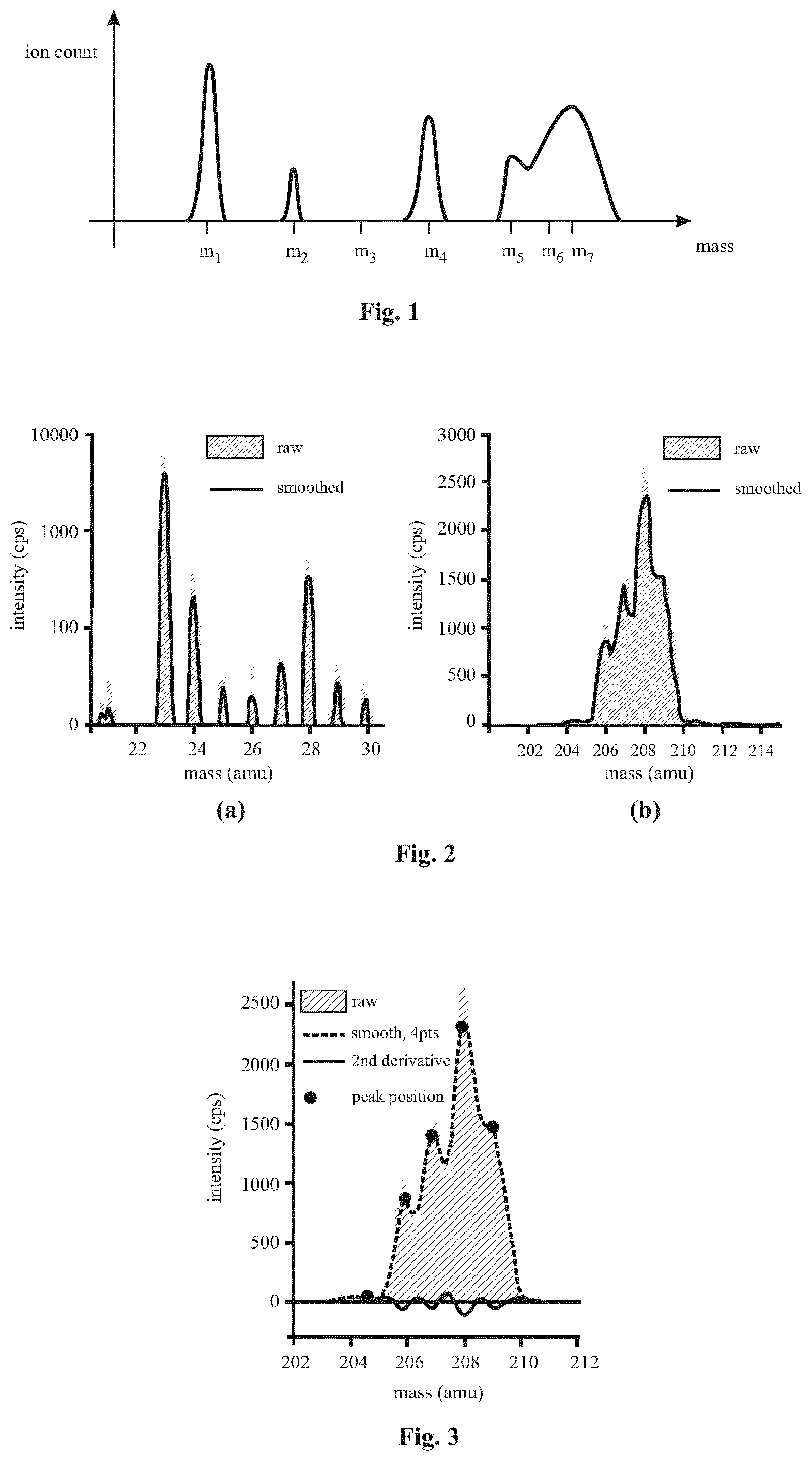 Patent US11784034 Figure 1 – Method and device for analysing SIMS mass spectrum data