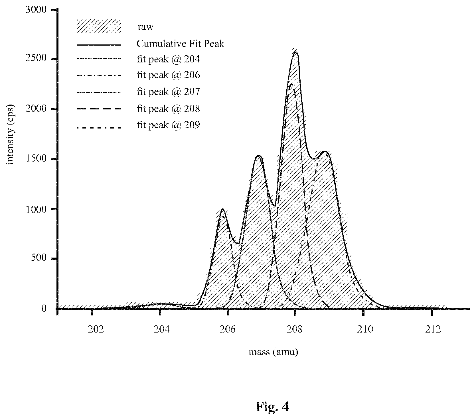 Patent US11784034 Figure 2 – Method and device for analysing SIMS mass spectrum data