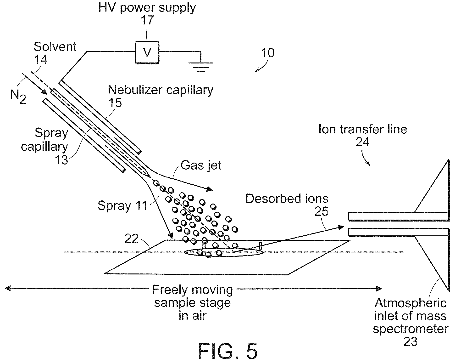 Patent US11784035 Figure 5 – Systems and methods for conducting reactions and screening for reaction products