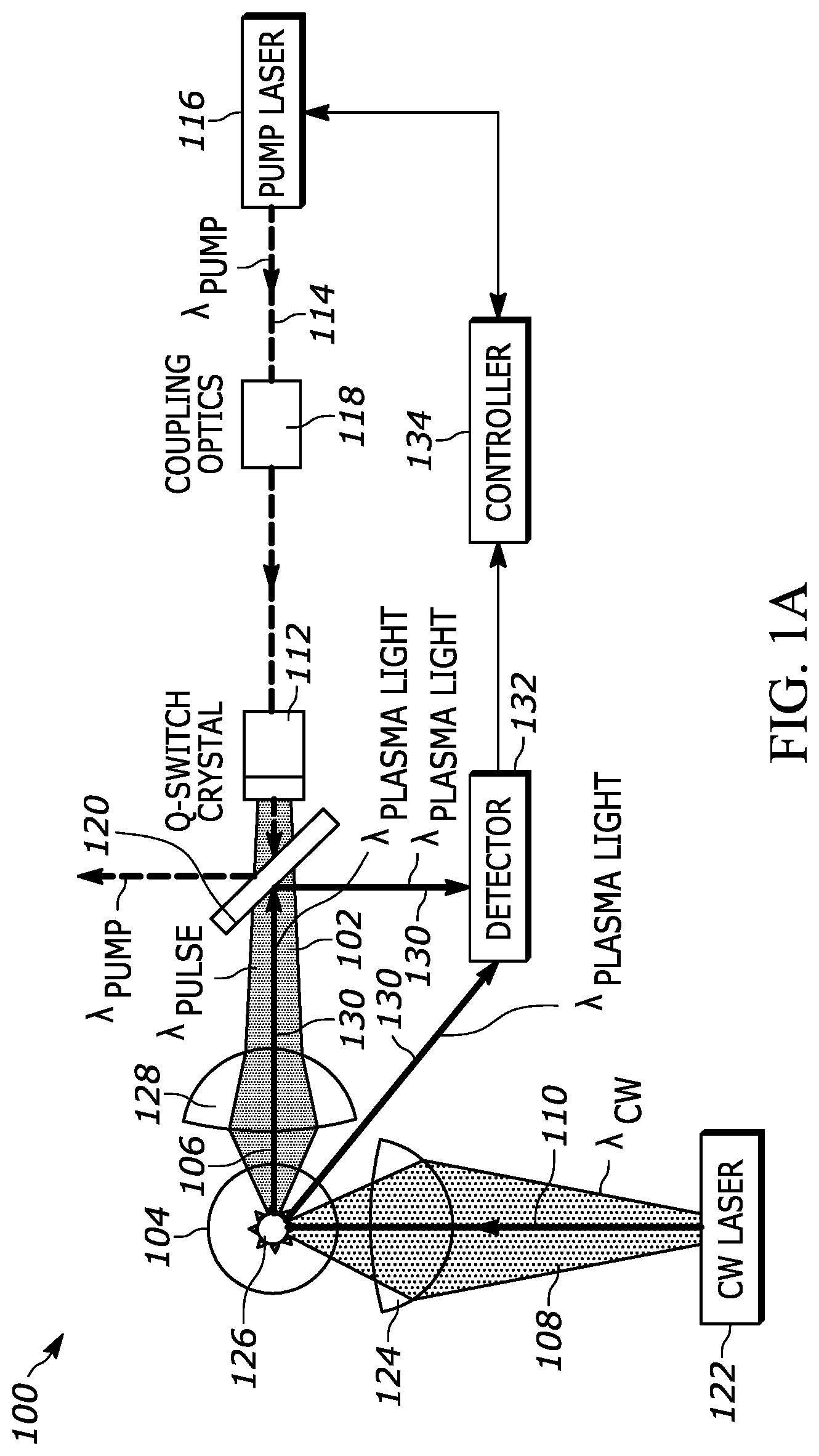 Patent US11784037 Figure 1 – Laser-driven light source with electrodeless ignition