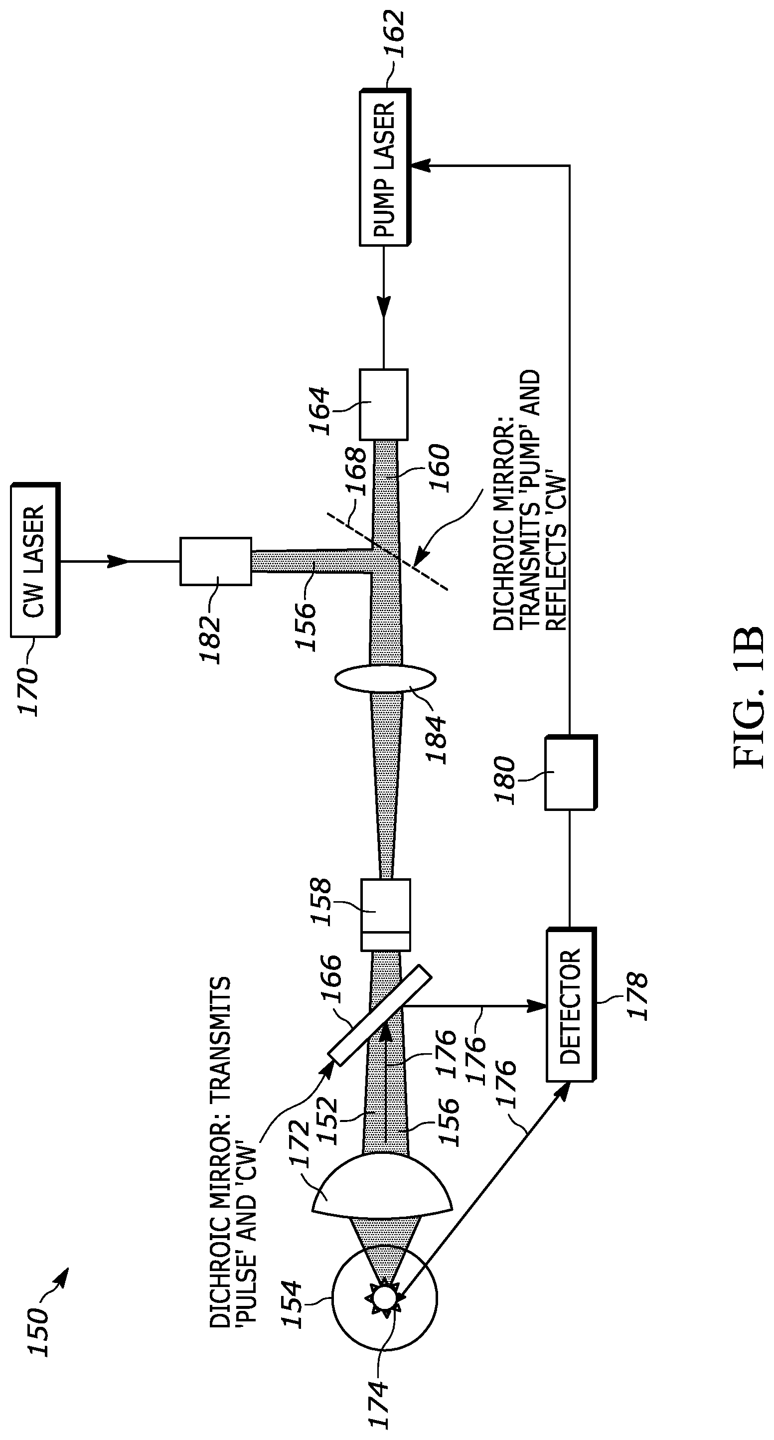 Patent US11784037 Figure 2 – Laser-driven light source with electrodeless ignition
