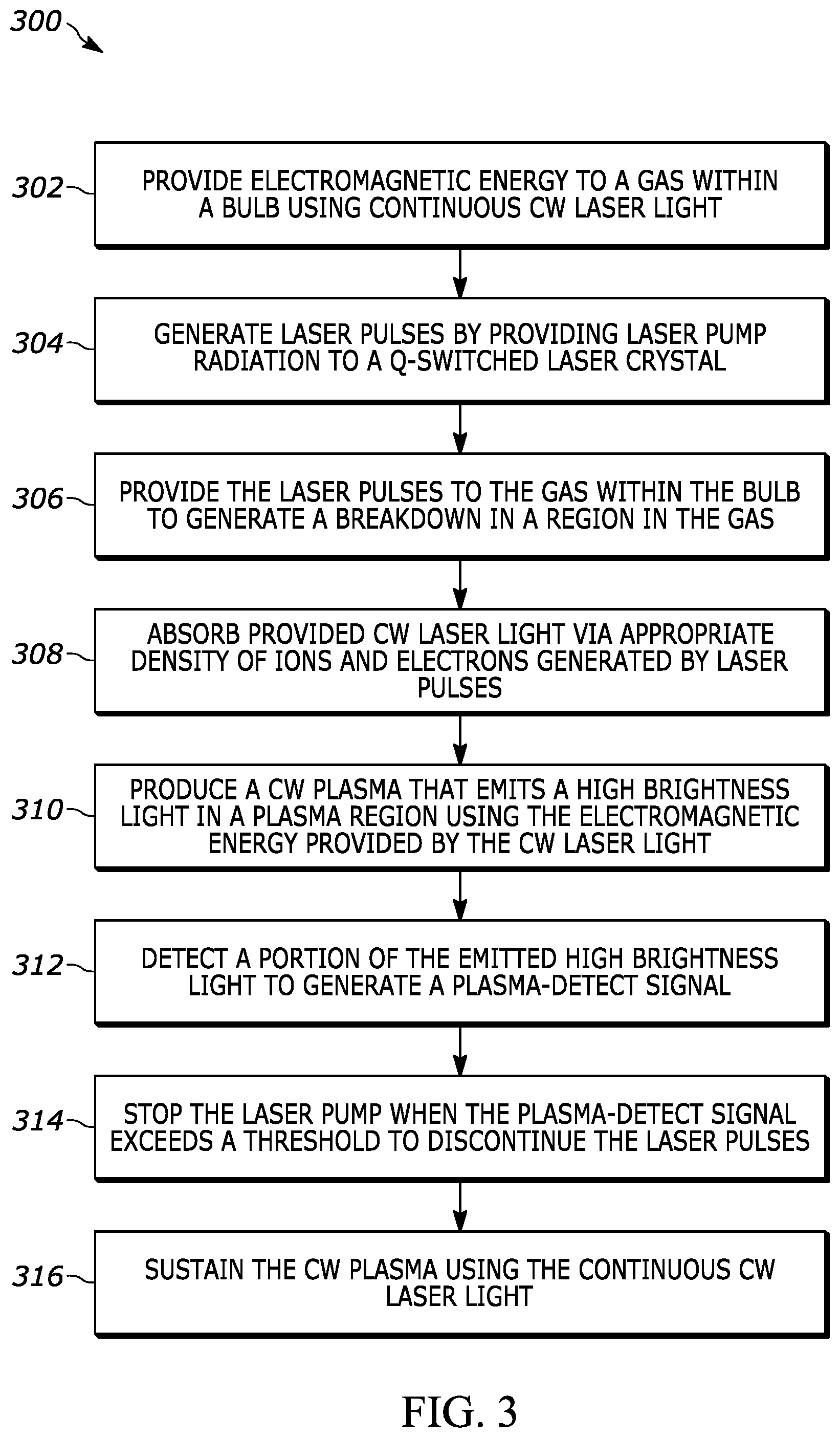 Patent US11784037 Figure 4 – Laser-driven light source with electrodeless ignition