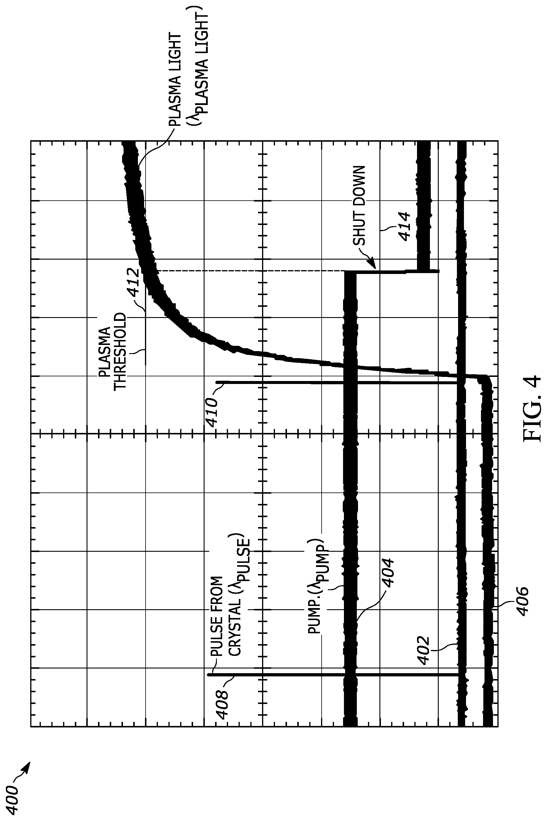 Patent US11784037 Figure 5 – Laser-driven light source with electrodeless ignition