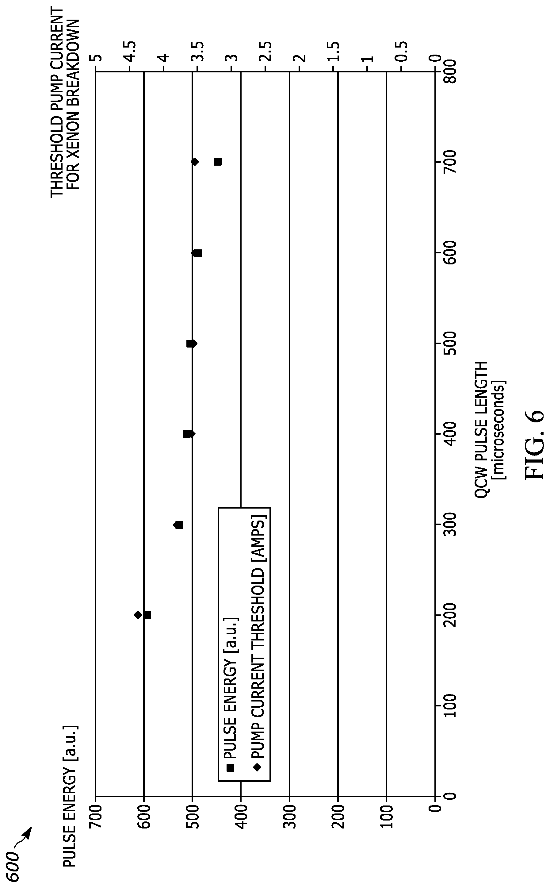 Patent US11784037 Figure 7 – Laser-driven light source with electrodeless ignition