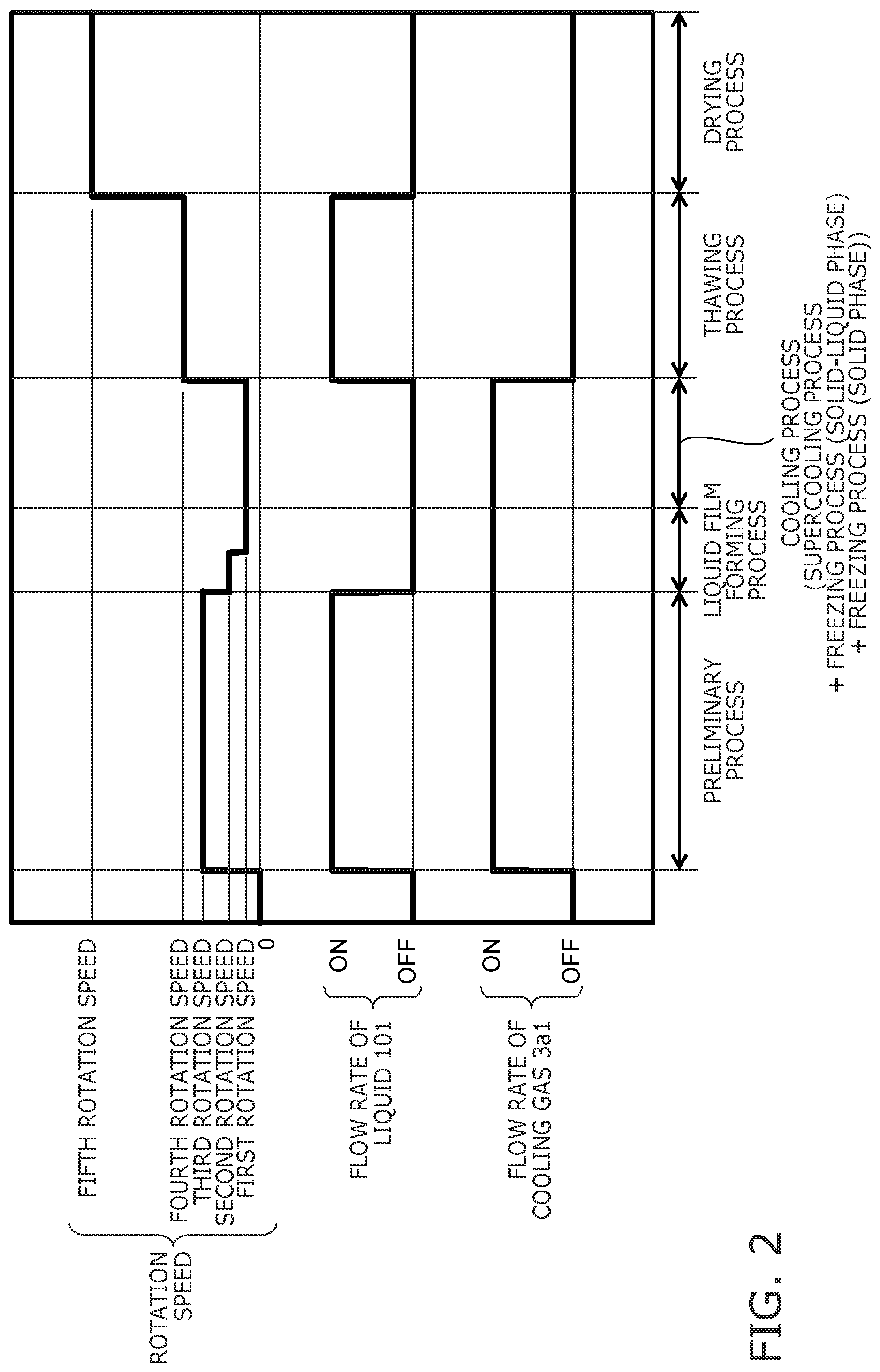 Patent US11784040 Figure 2 – Substrate treatment device