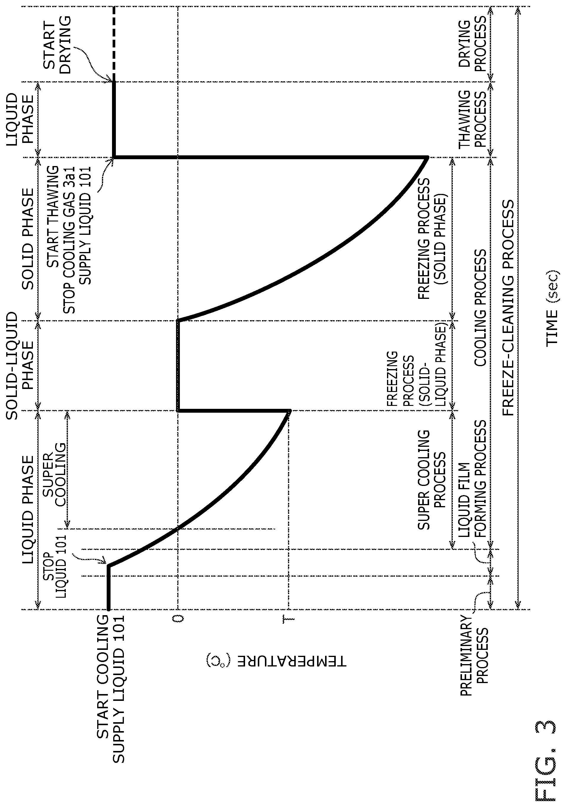 Patent US11784040 Figure 3 – Substrate treatment device