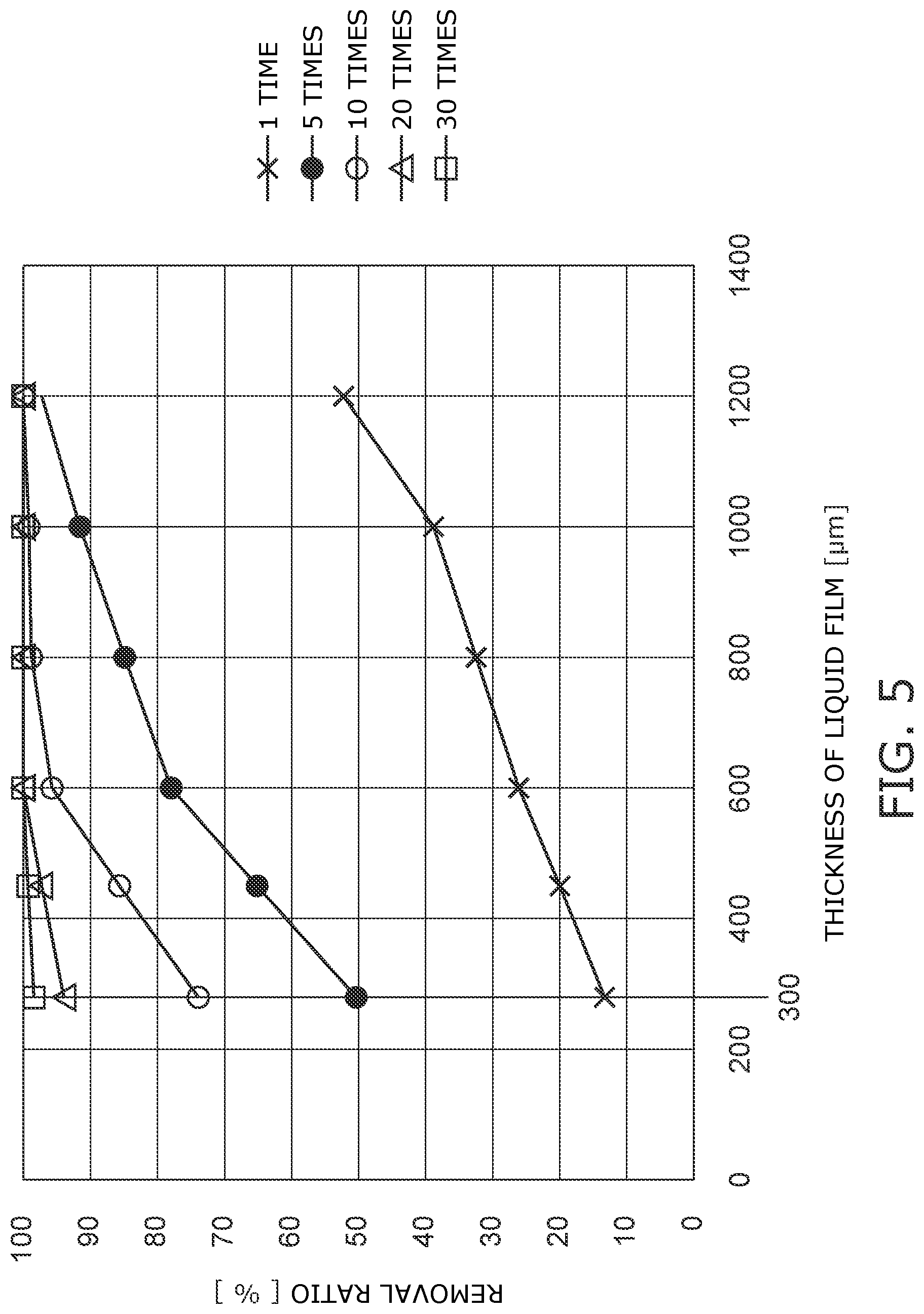 Patent US11784040 Figure 5 – Substrate treatment device