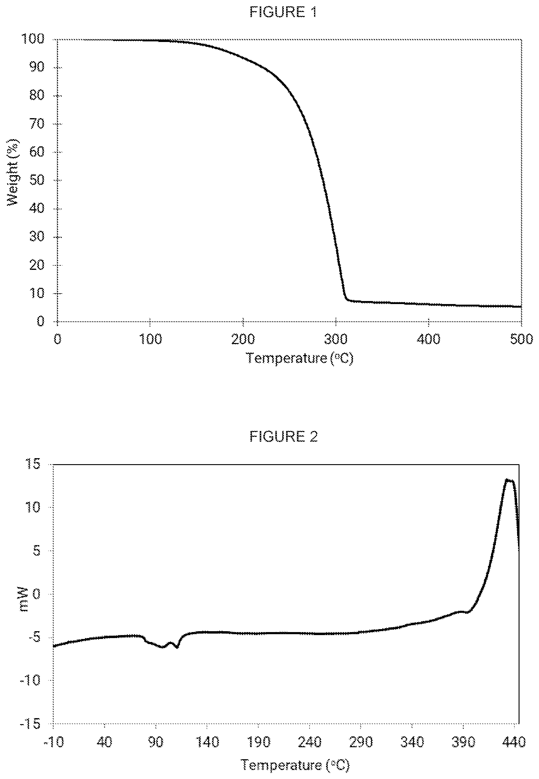 Patent US11784041 Figure 1 – Preparation of lanthanide-containing precursors and deposition of lanthanide-containing films