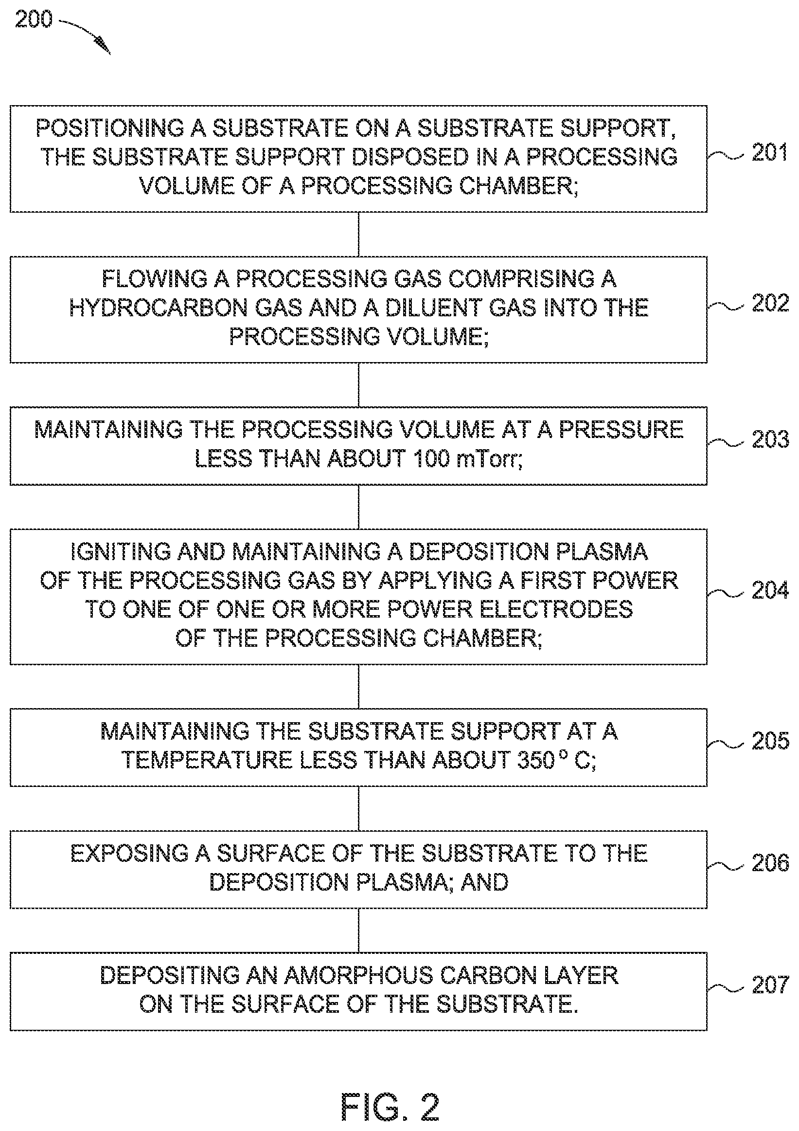 Patent US11784042 Figure 2 – Carbon hard masks for patterning applications and methods related thereto