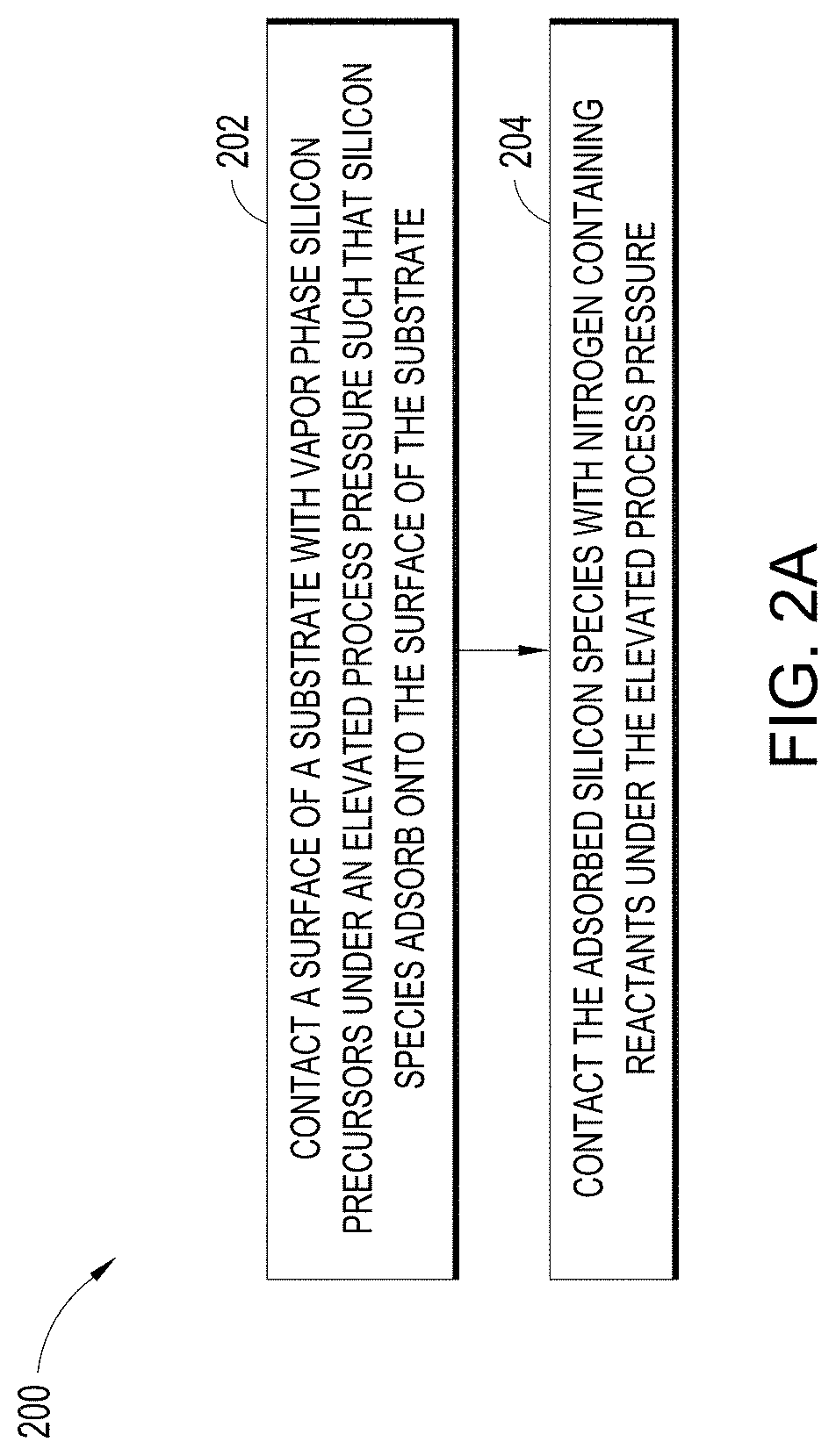 Patent US11784043 Figure 2 – Formation of SiN thin films