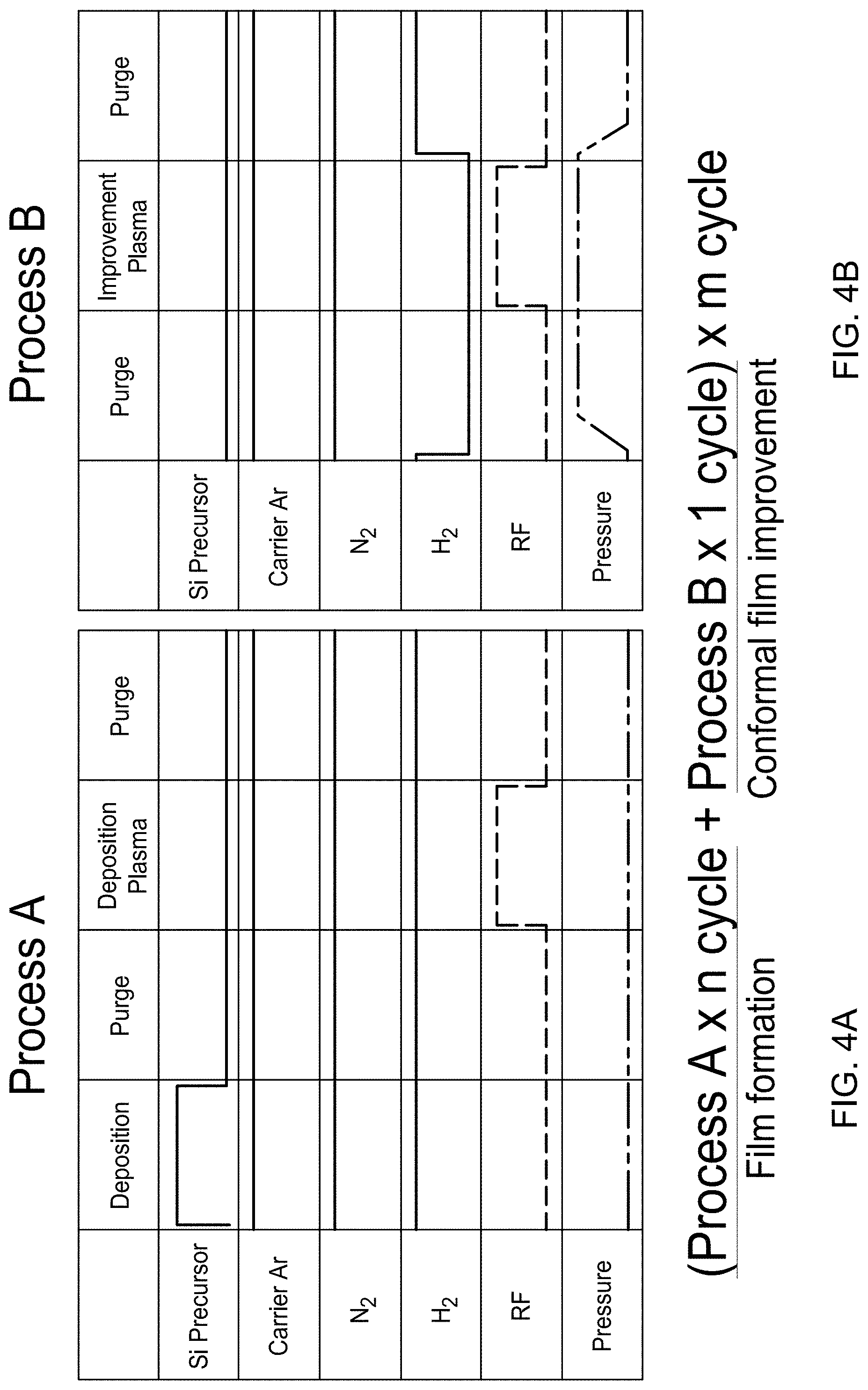 Patent US11784043 Figure 5 – Formation of SiN thin films