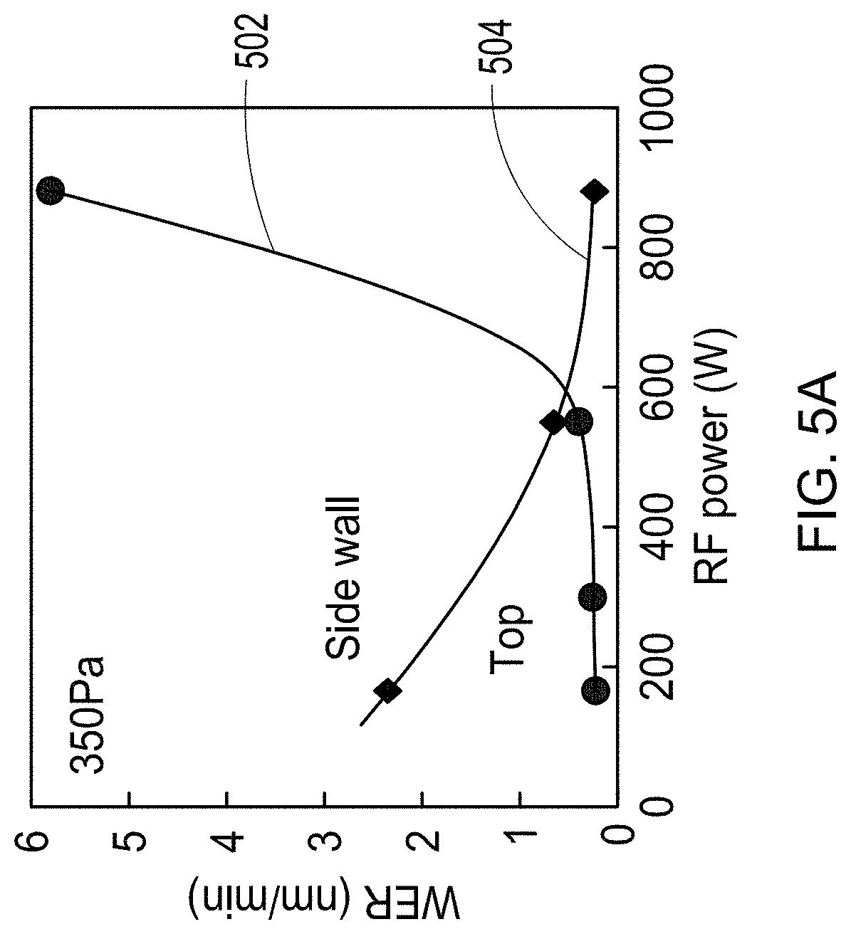Patent US11784043 Figure 6 – Formation of SiN thin films