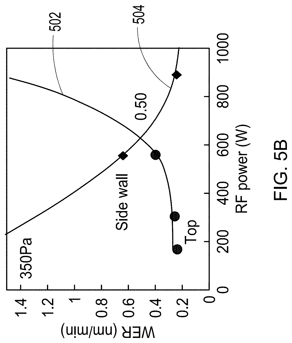 Patent US11784043 Figure 7 – Formation of SiN thin films