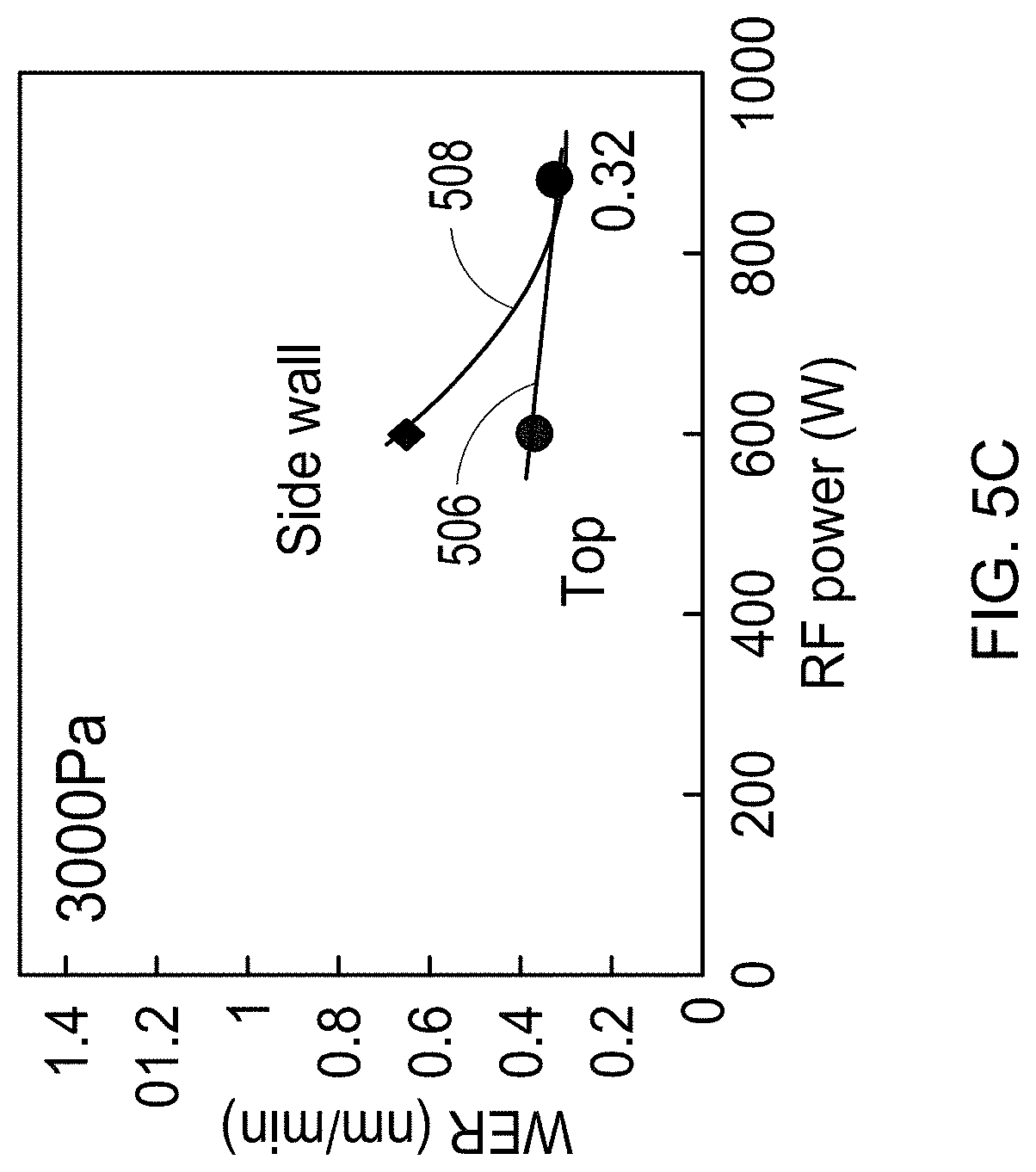 Patent US11784043 Figure 8 – Formation of SiN thin films