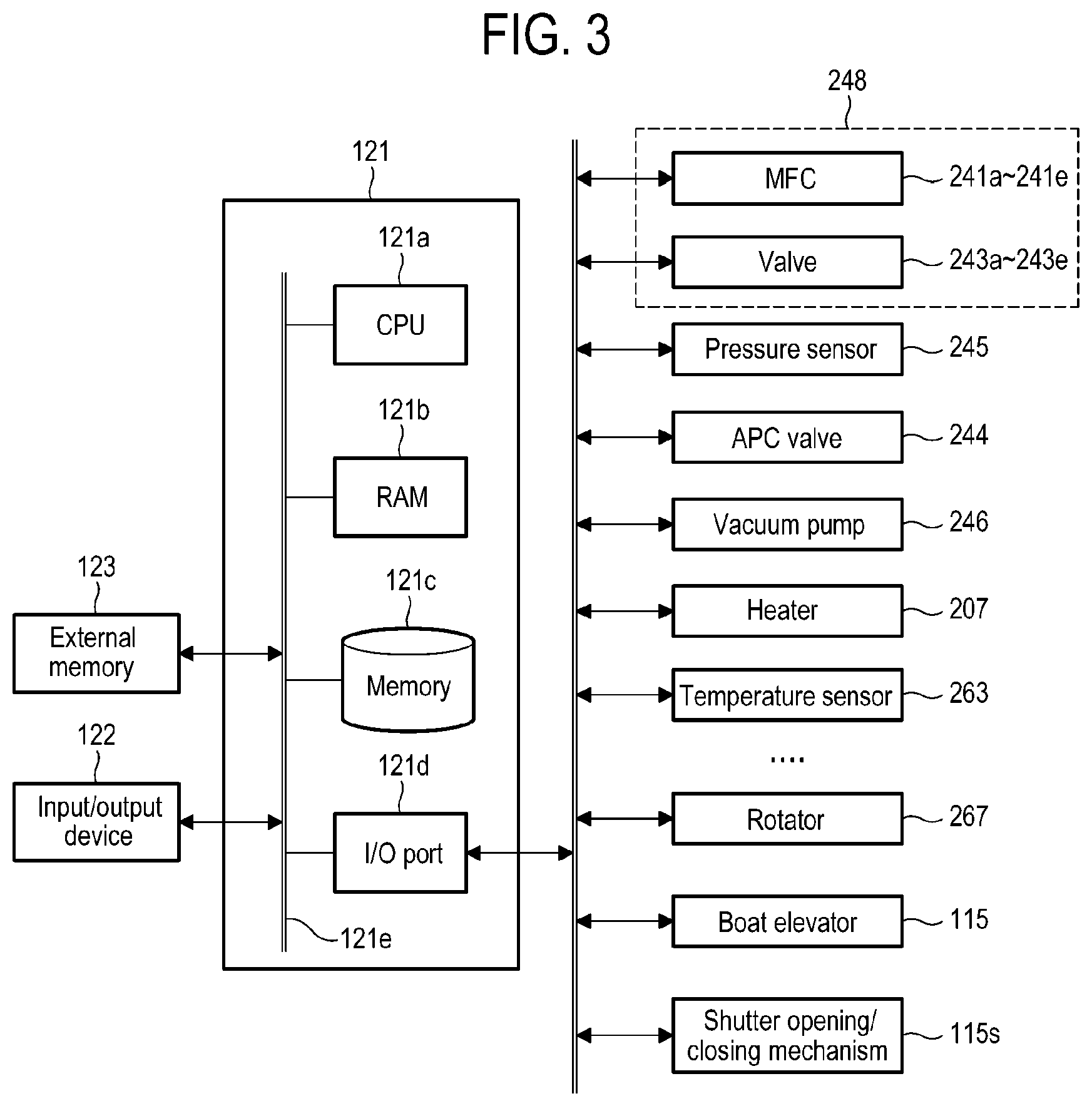 Patent US11784044 Figure 3 – Method of processing substrate, method of manufacturing semiconductor device, substrate processing apparatus, and recording medium