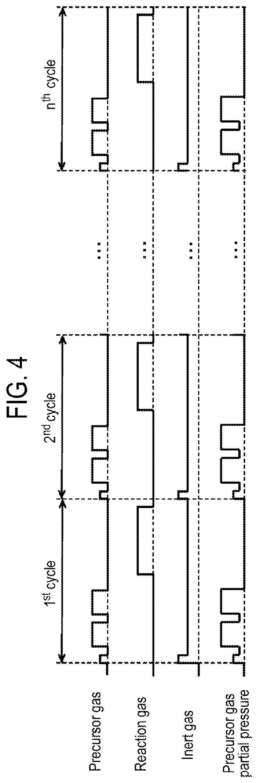 Patent US11784044 Figure 4 – Method of processing substrate, method of manufacturing semiconductor device, substrate processing apparatus, and recording medium