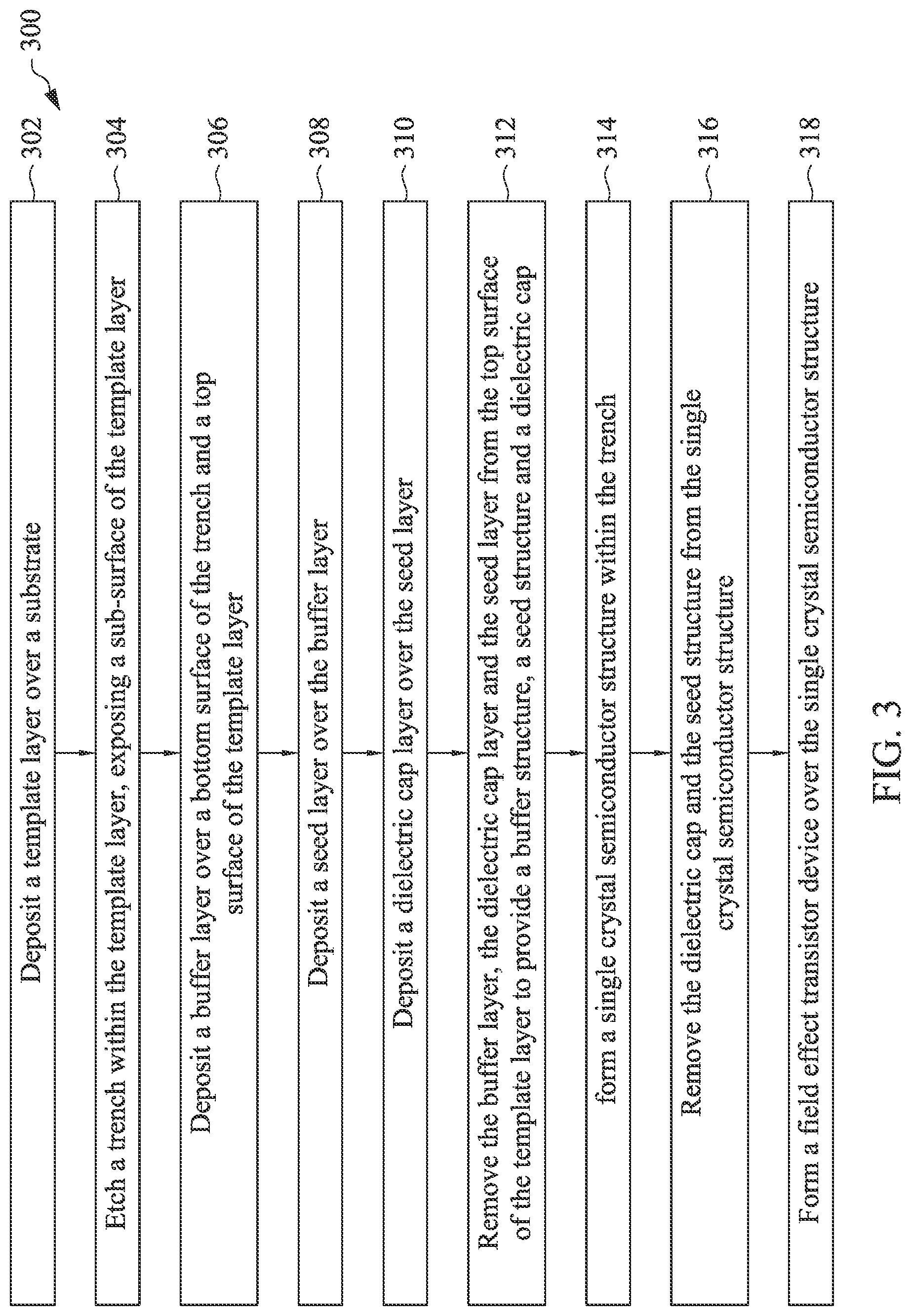 Patent US11784045 Figure 5 – Formation of single crystal semiconductors using planar vapor liquid solid epitaxy