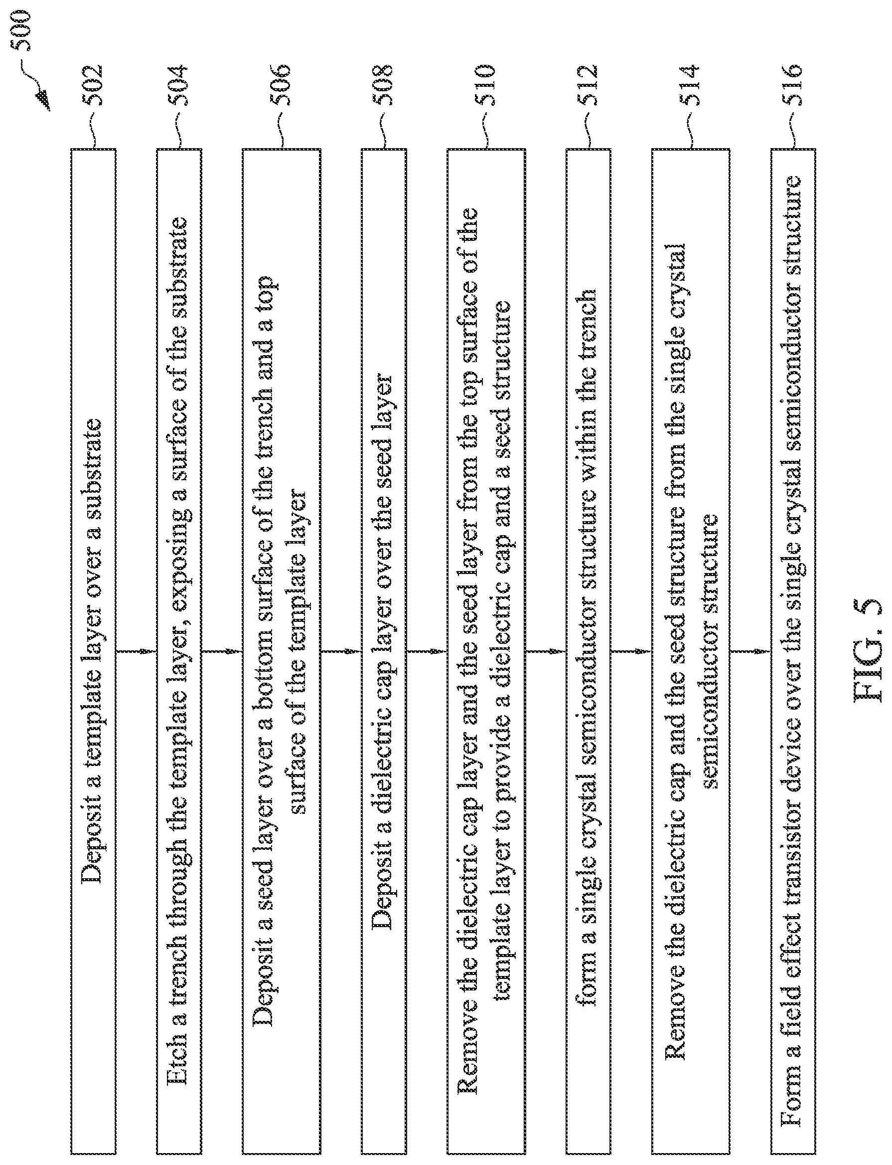 Patent US11784045 Figure 8 – Formation of single crystal semiconductors using planar vapor liquid solid epitaxy