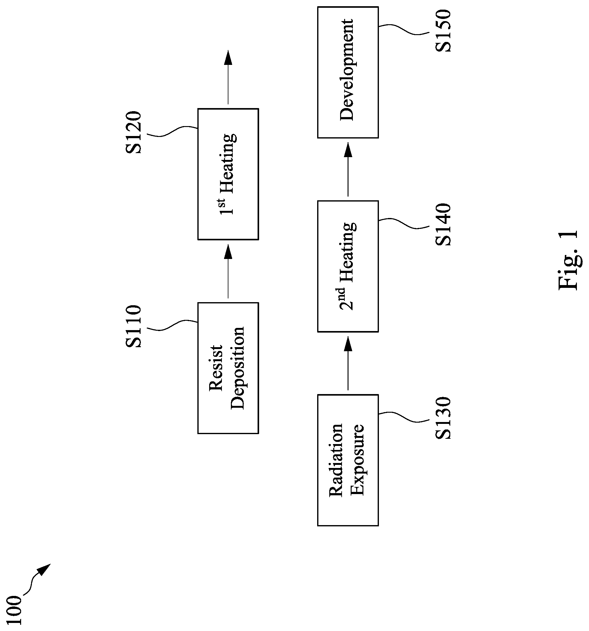 Patent US11784046 Figure 1 – Method of manufacturing a semiconductor device