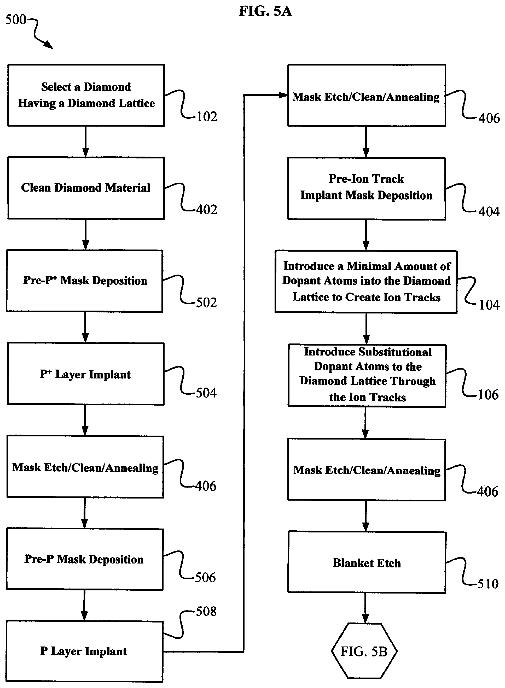 Patent US11784048 Figure 5 – Diamond semiconductor system and method