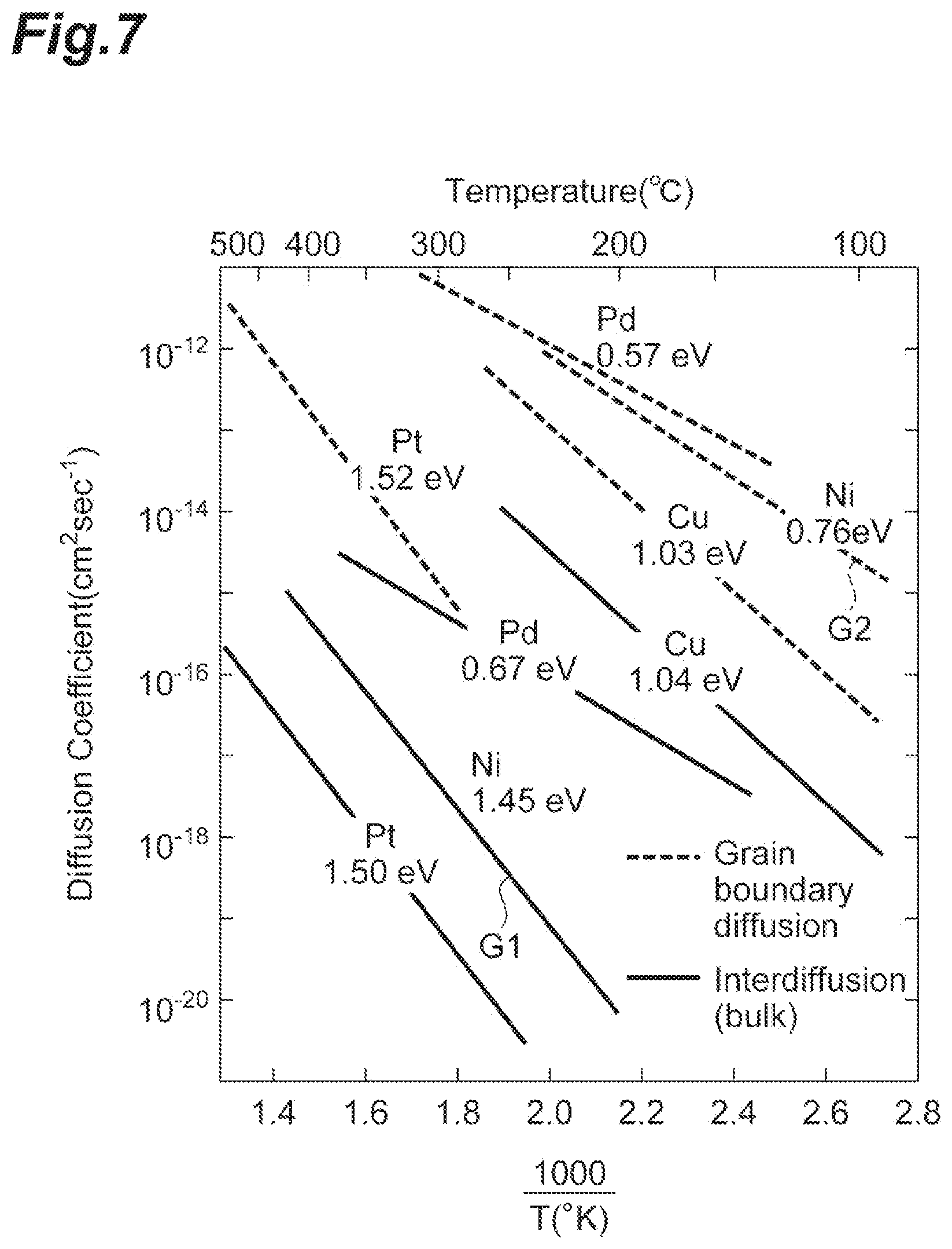 Patent US11784053 Figure 7 – Semiconductor device manufacturing method