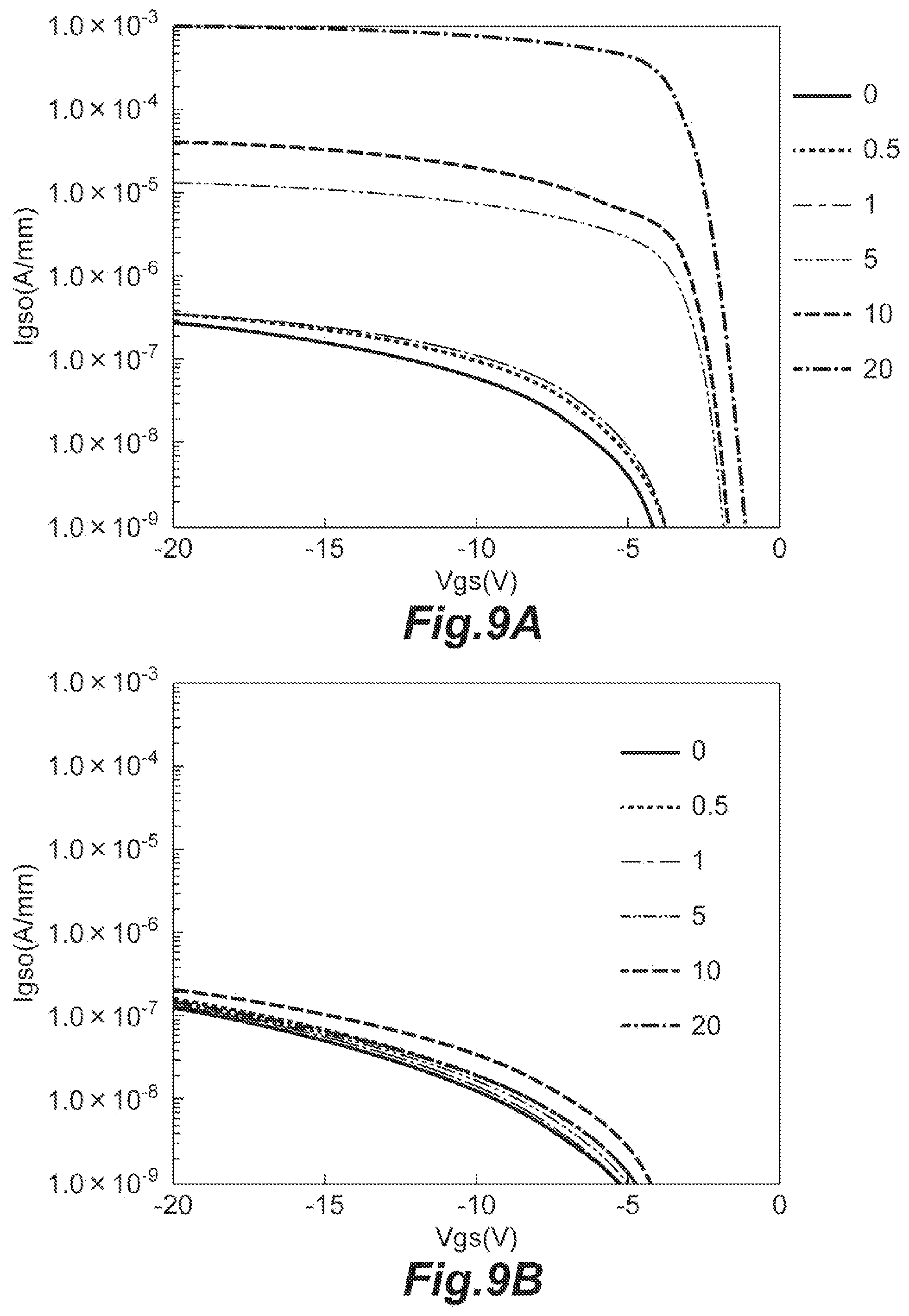 Patent US11784053 Figure 9 – Semiconductor device manufacturing method