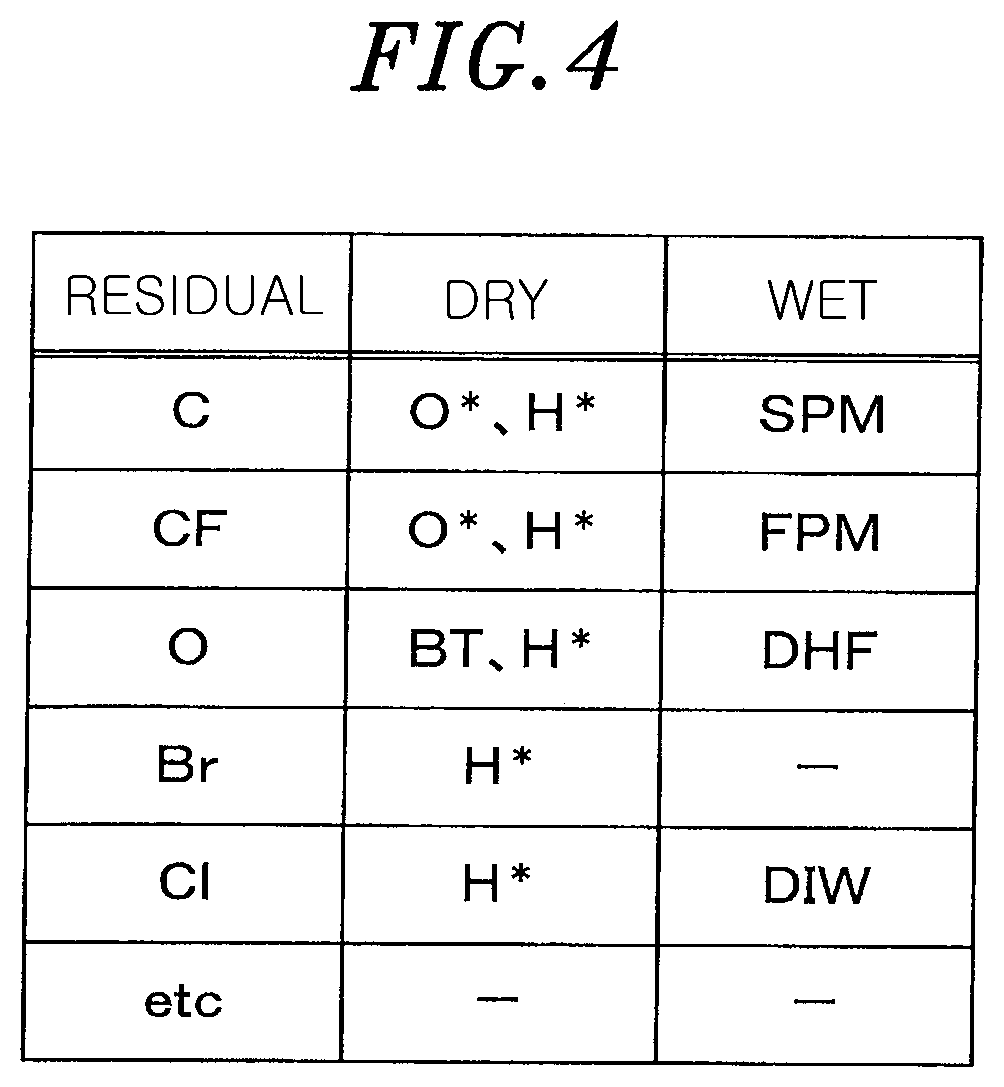 Patent US11784054 Figure 3 – Etching method and substrate processing system