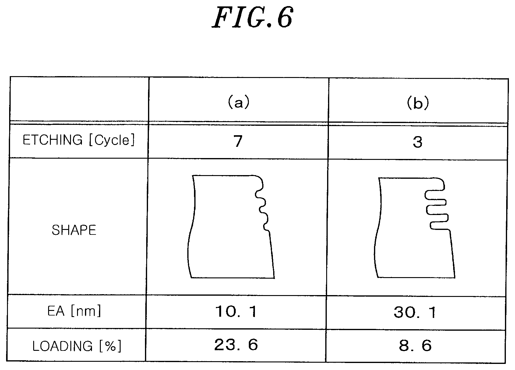 Patent US11784054 Figure 5 – Etching method and substrate processing system