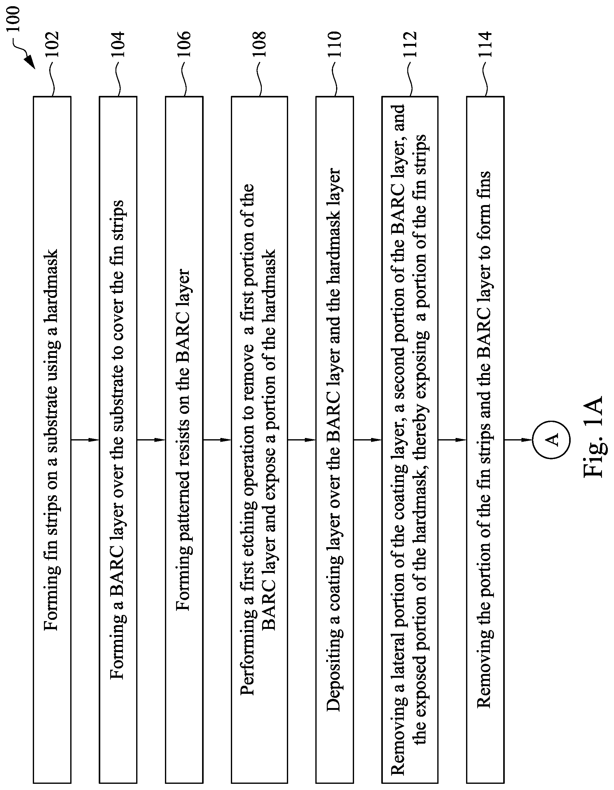 Patent US11784055 Figure 1 – Method of forming semiconductor device with fin isolation