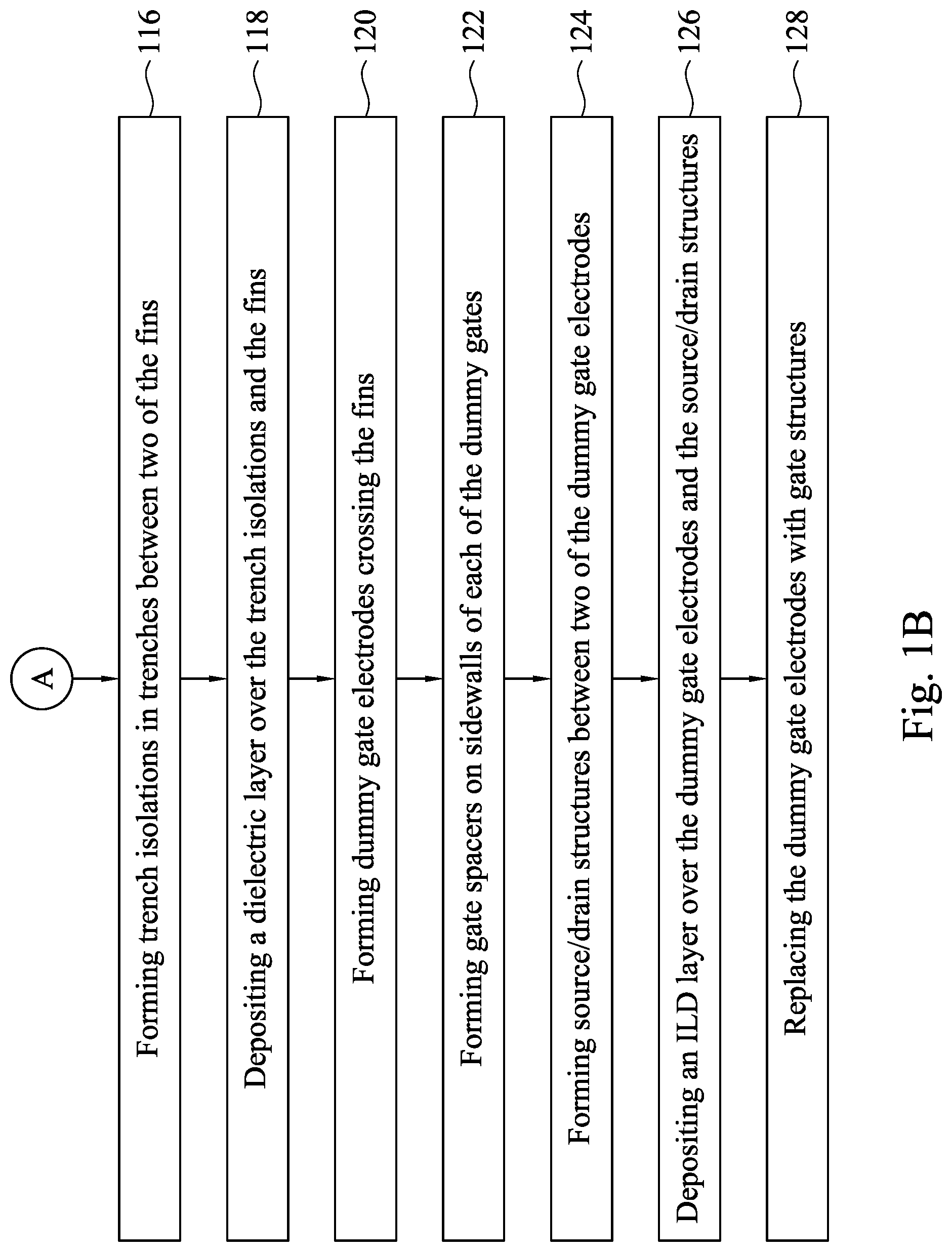 Patent US11784055 Figure 2 – Method of forming semiconductor device with fin isolation