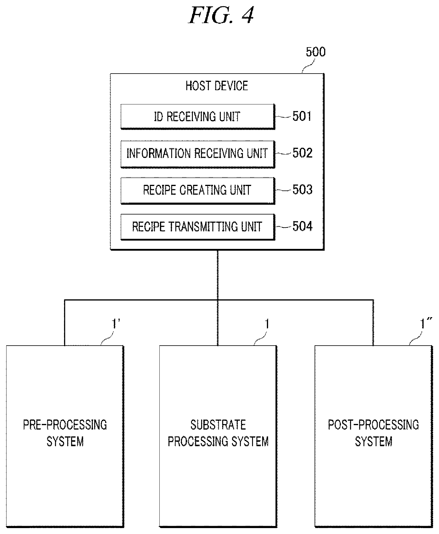 Patent US11784057 Figure 4 – Substrate processing apparatus, linked processing system, and substrate processing method