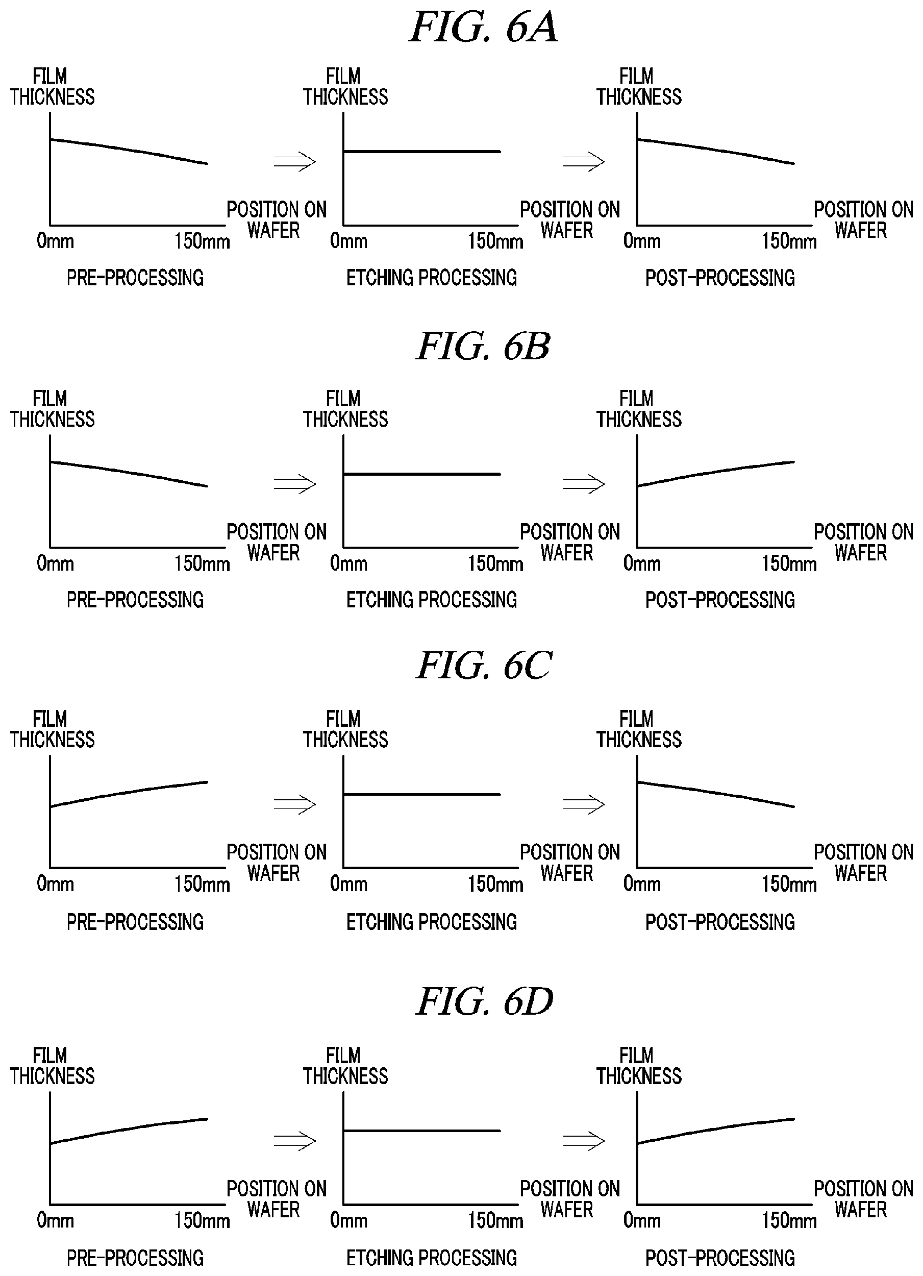Patent US11784057 Figure 6 – Substrate processing apparatus, linked processing system, and substrate processing method