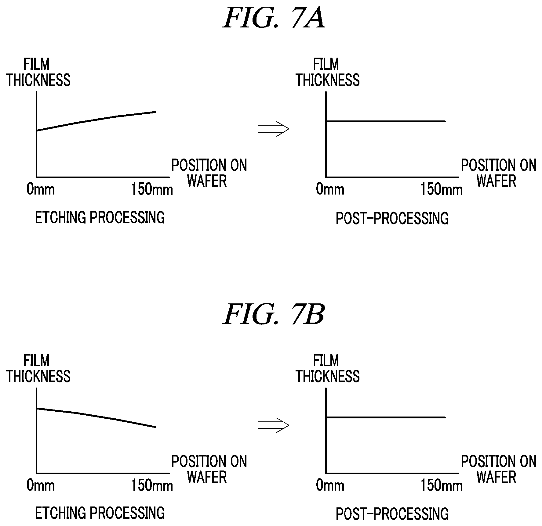 Patent US11784057 Figure 7 – Substrate processing apparatus, linked processing system, and substrate processing method