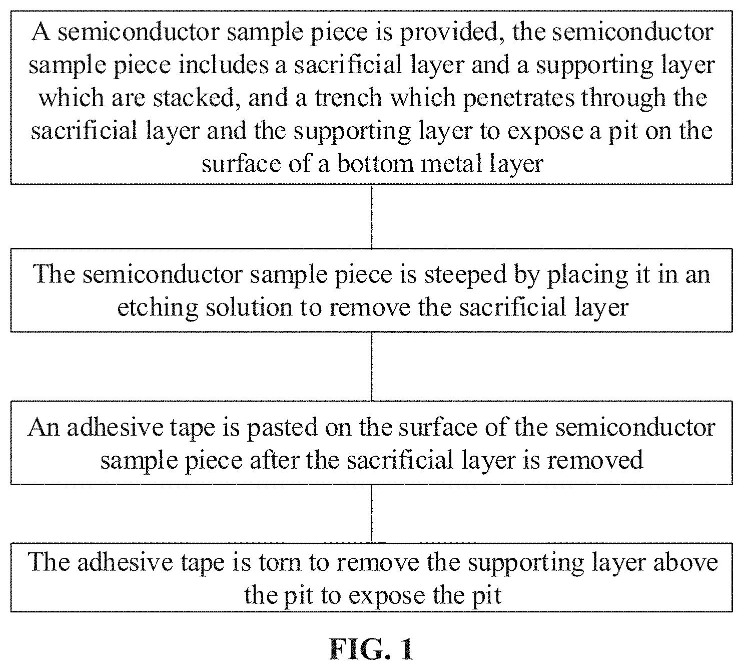 Patent US11784059 Figure 1 – Method for preparing semiconductor sample with etched pit suitable for microscope observation