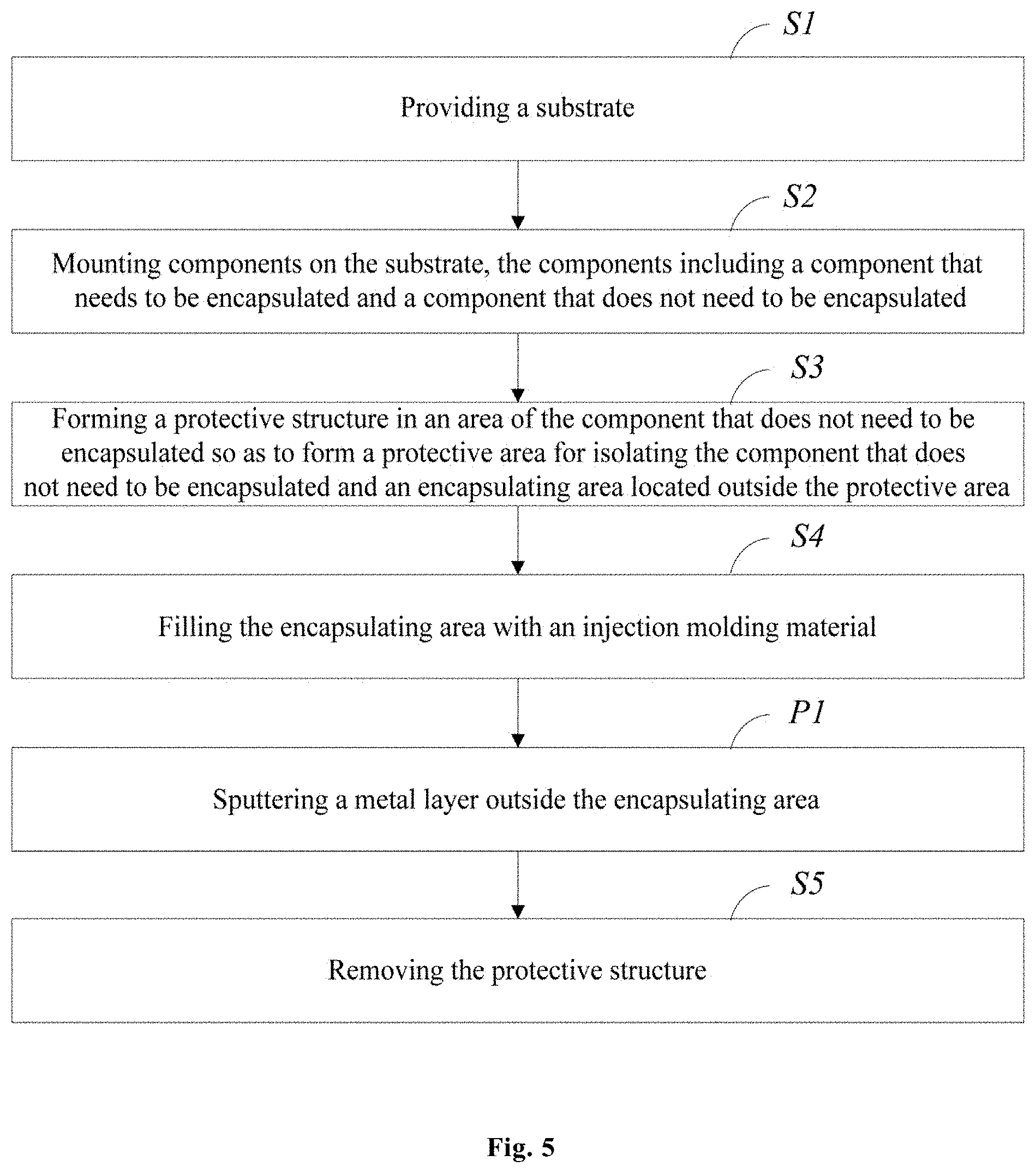 Patent US11784063 Figure 5 – Packaging method and packaging device for selectively encapsulating packaging structure