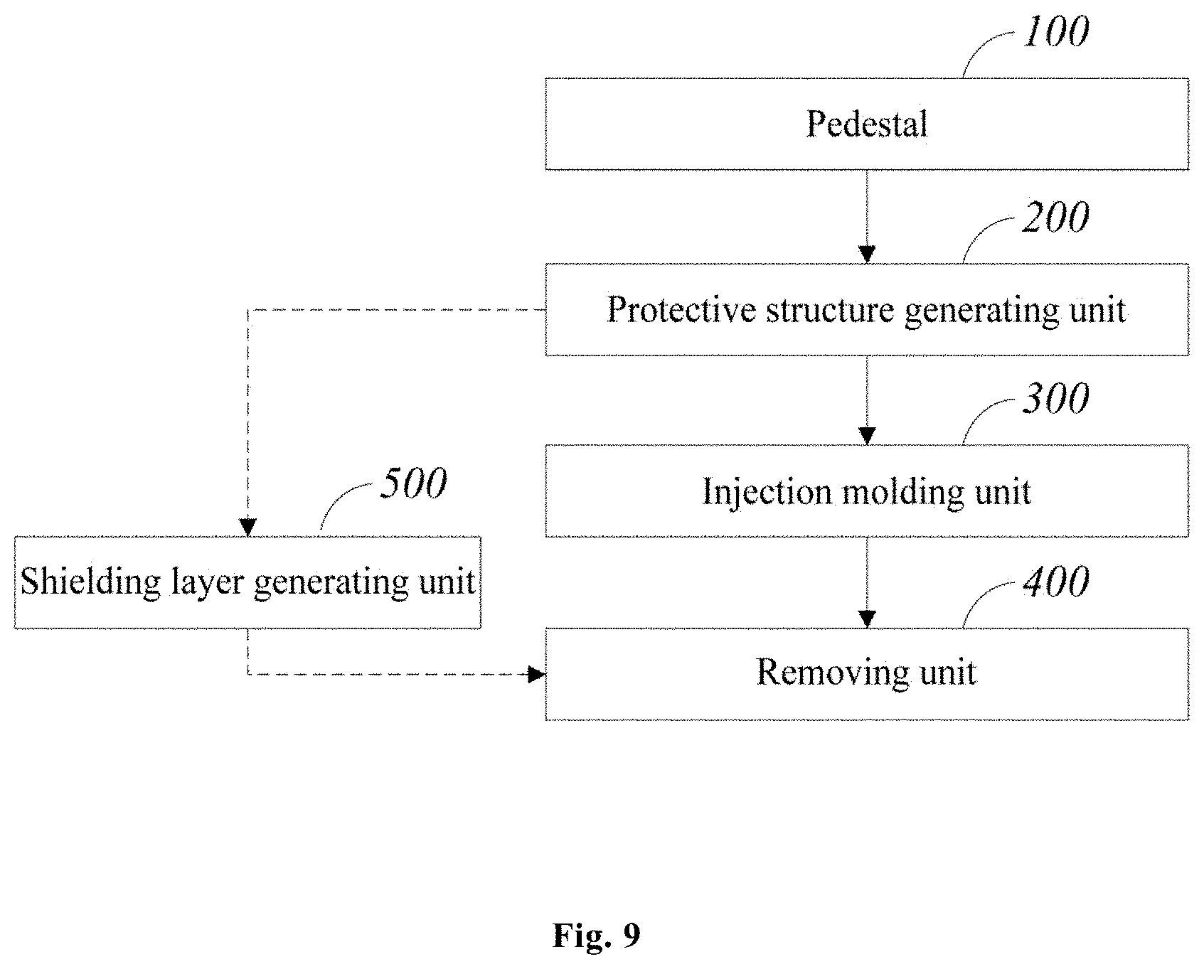Patent US11784063 Figure 9 – Packaging method and packaging device for selectively encapsulating packaging structure