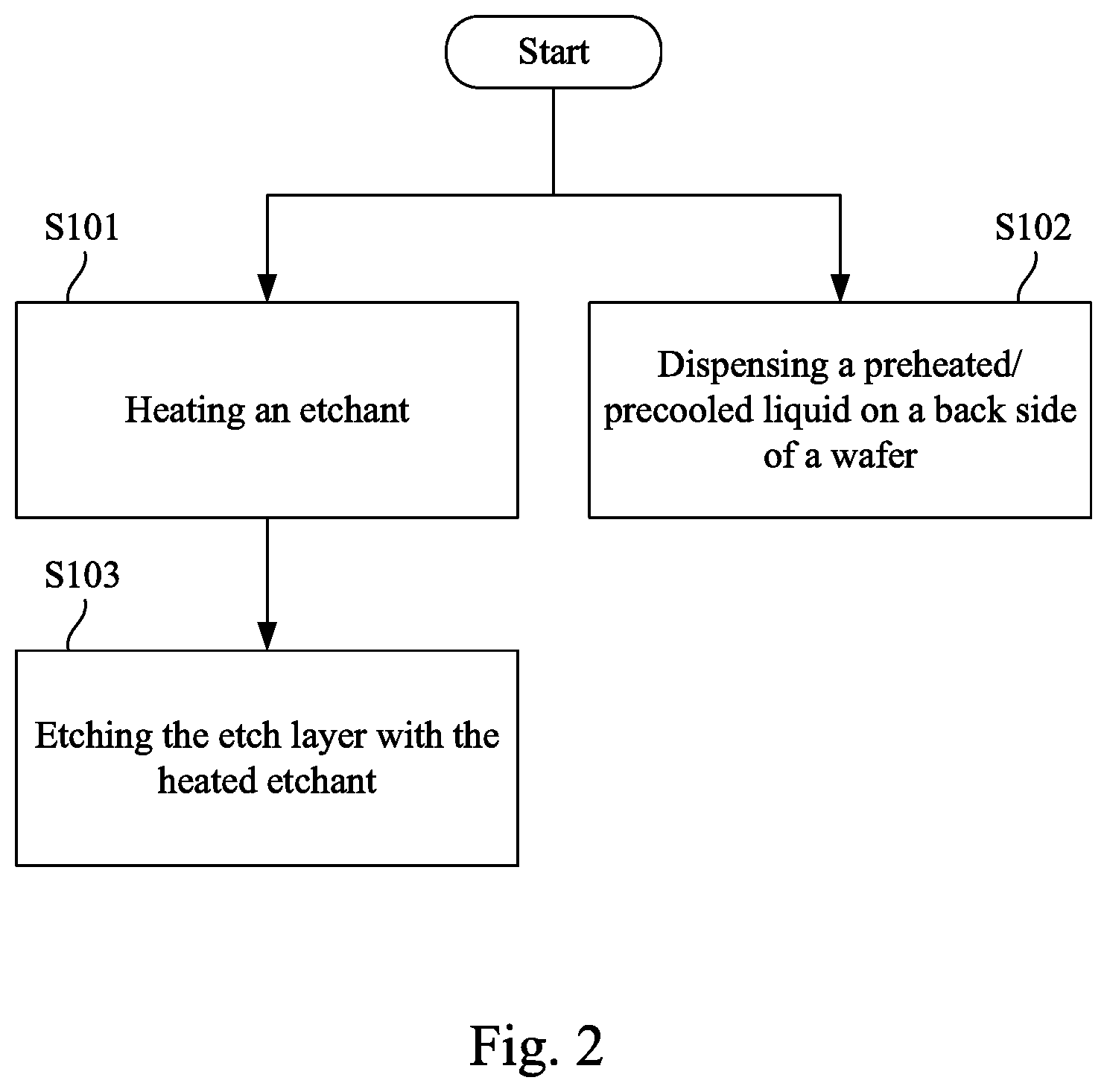 Patent US11784065 Figure 2 – Method for etching etch layer